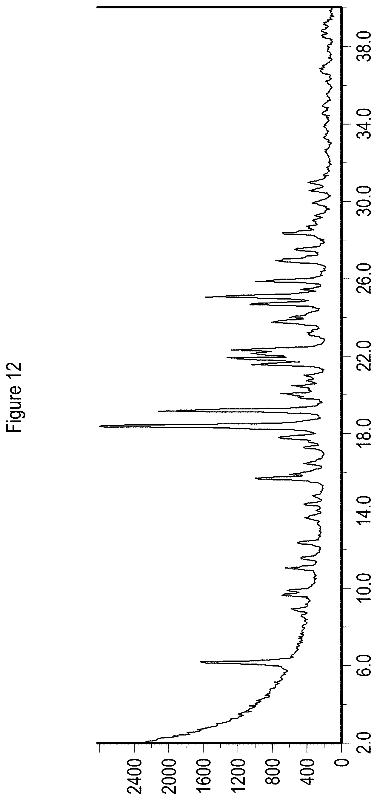 Patent US11773083 Figure 12 – Solid state forms of Belumosudil and Belumosudil salts