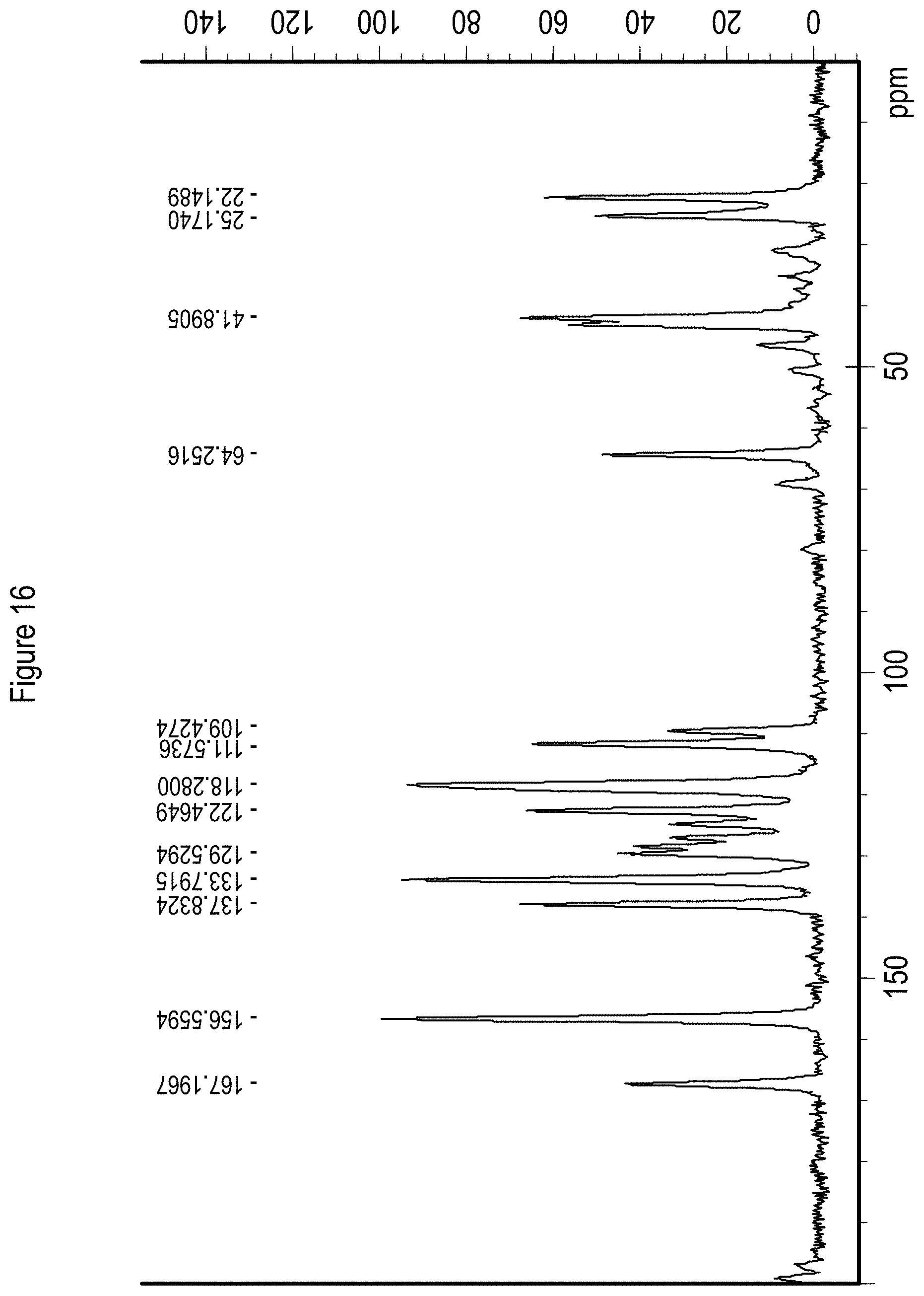 Patent US11773083 Figure 16 – Solid state forms of Belumosudil and Belumosudil salts