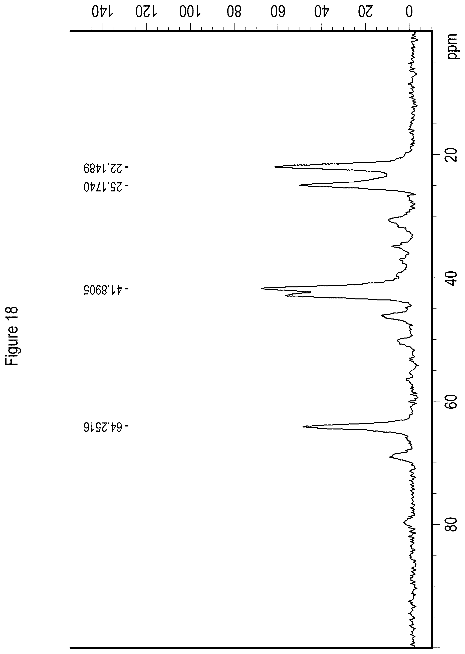 Patent US11773083 Figure 18 – Solid state forms of Belumosudil and Belumosudil salts