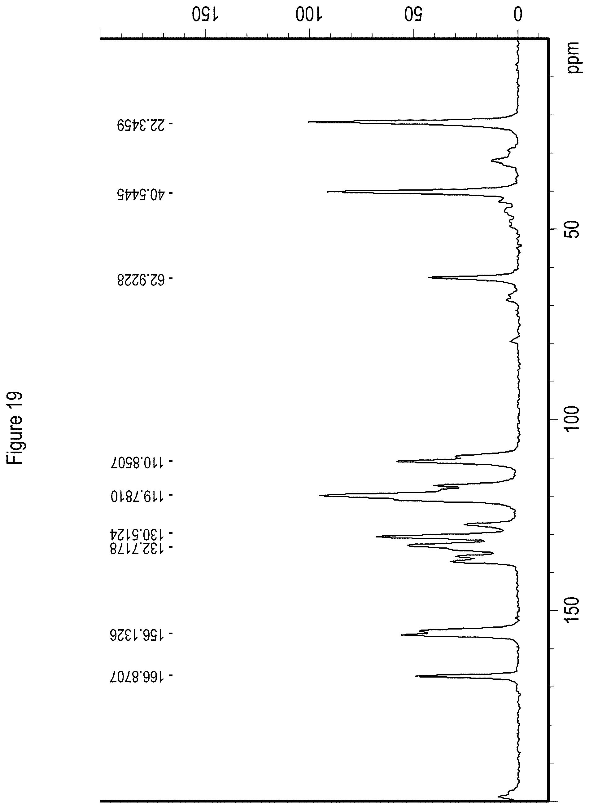 Patent US11773083 Figure 19 – Solid state forms of Belumosudil and Belumosudil salts