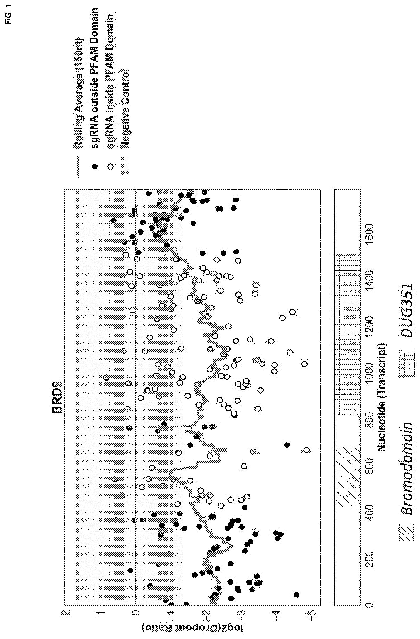 Patent US11773085 — Methods and compounds for treating disorders — Figure 1