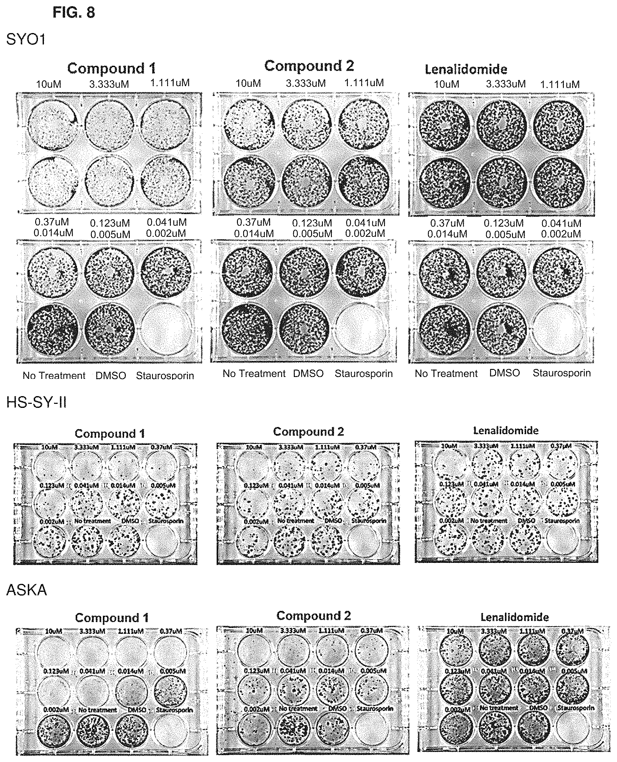 Patent US11773085 Figure 8 – Methods and compounds for treating disorders