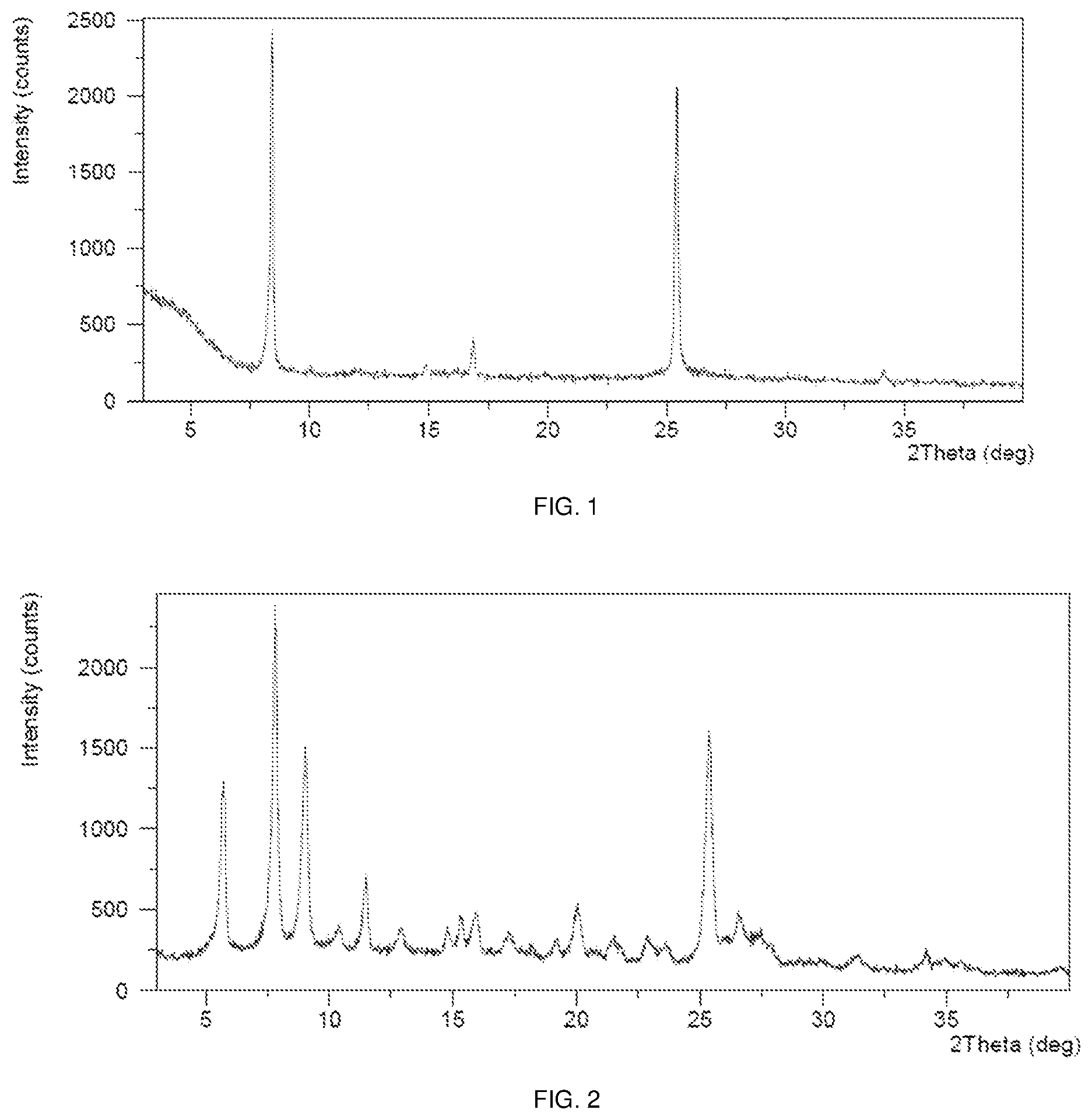Patent US11773097 — Polymorphs of sepiapterin and salts thereof — Figure 1
