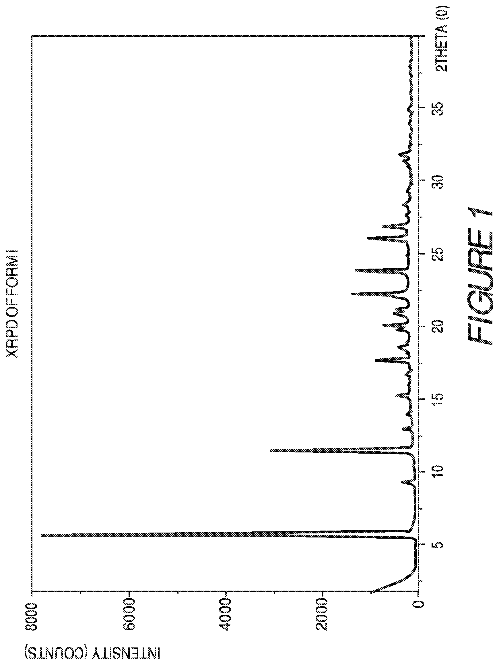 Patent US11773098 Figure 1 – Solid forms of a toll-like receptor modulator