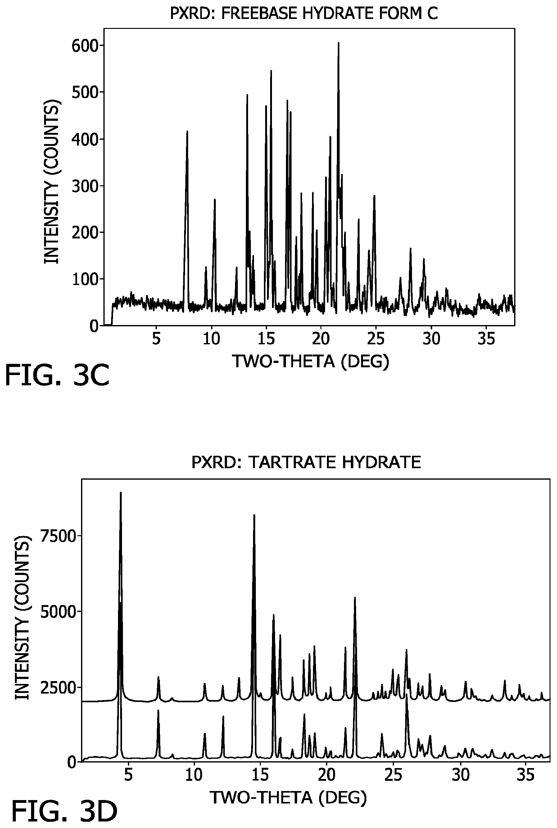 Patent US11773105 Figure 6 – Processes for the preparation of (3S,4R)-3-ethyl-4-(3H-imidazo[1,2-a]pyrrolo[2,3-e]- pyrazin-8-yl)-N-(2,2,2-trifluoroethyl)pyrrolidine-1-carboxamide and solid state forms thereof