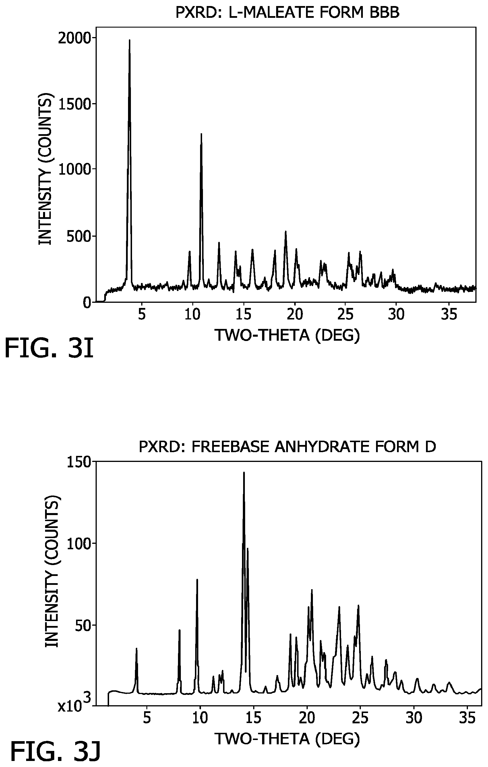 Patent US11773105 Figure 9 – Processes for the preparation of (3S,4R)-3-ethyl-4-(3H-imidazo[1,2-a]pyrrolo[2,3-e]- pyrazin-8-yl)-N-(2,2,2-trifluoroethyl)pyrrolidine-1-carboxamide and solid state forms thereof
