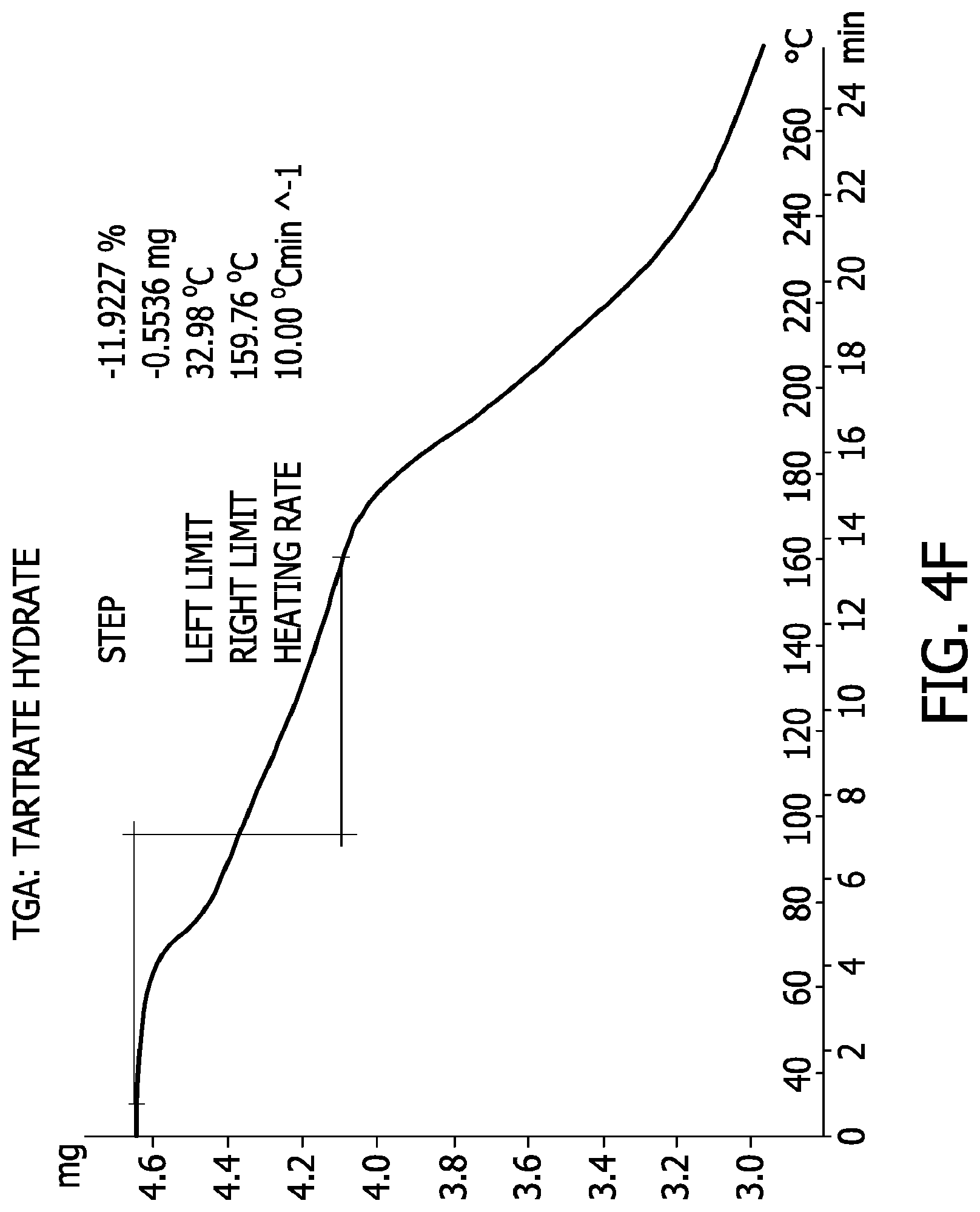 Patent US11773105 Figure 15 – Processes for the preparation of (3S,4R)-3-ethyl-4-(3H-imidazo[1,2-a]pyrrolo[2,3-e]- pyrazin-8-yl)-N-(2,2,2-trifluoroethyl)pyrrolidine-1-carboxamide and solid state forms thereof