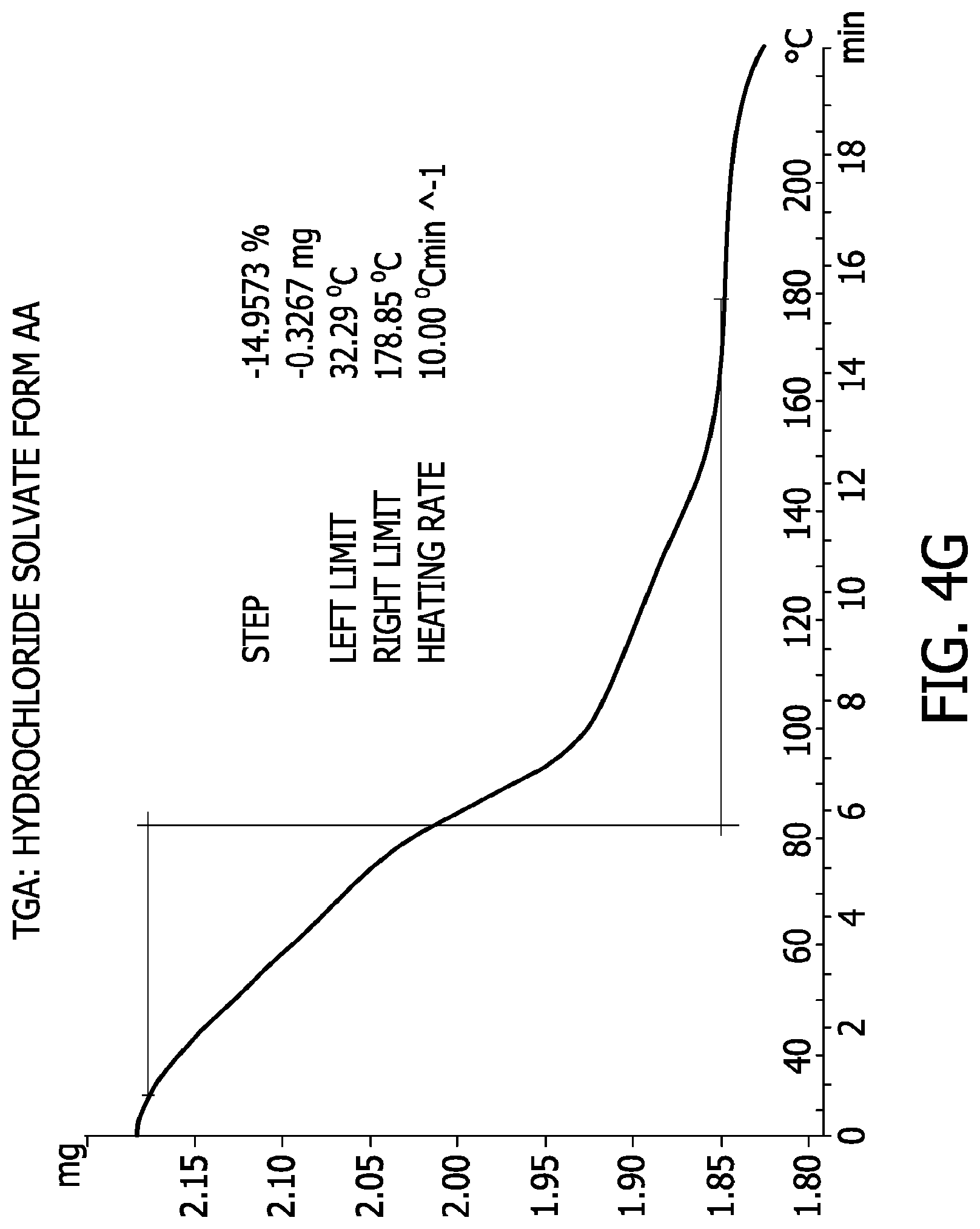 Patent US11773105 Figure 16 – Processes for the preparation of (3S,4R)-3-ethyl-4-(3H-imidazo[1,2-a]pyrrolo[2,3-e]- pyrazin-8-yl)-N-(2,2,2-trifluoroethyl)pyrrolidine-1-carboxamide and solid state forms thereof