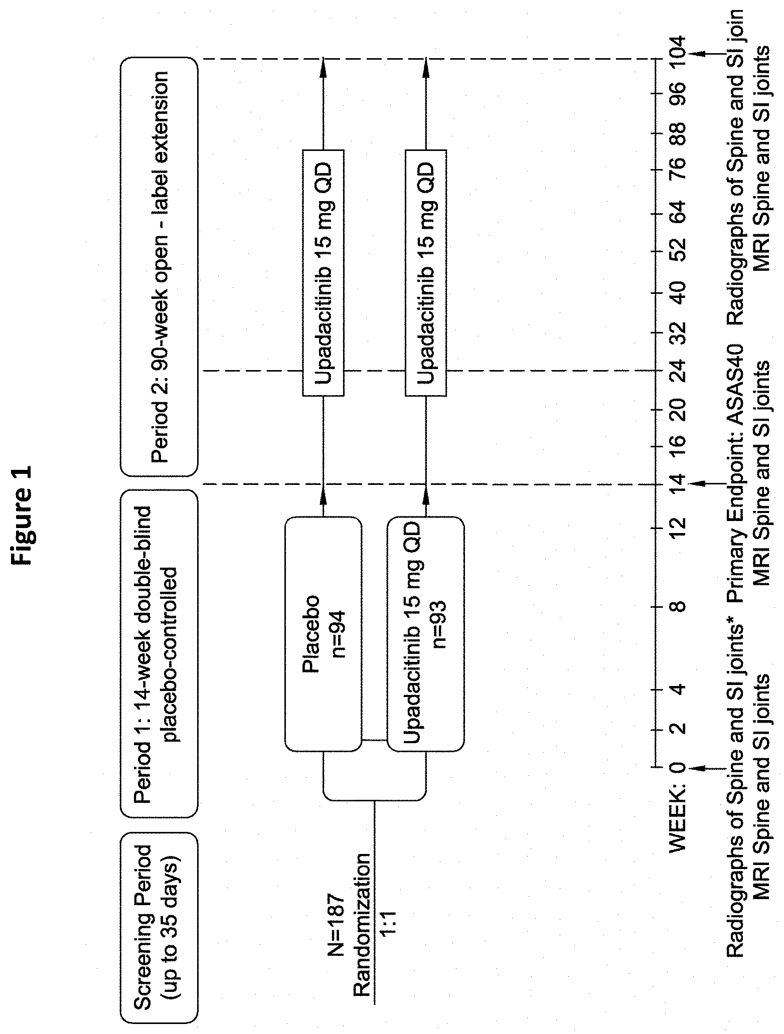 Patent US11773106 Figure 1 – Processes for the preparation of (3S,4R)-3-ethyl-4-(3H-imidazo[1,2-a]pyrrolo[2,3-e]-pyrazin-8-yl)-N-(2,2,2-trifluoroethyl)pyrrolidine-1-carboxamide and solid state forms thereof