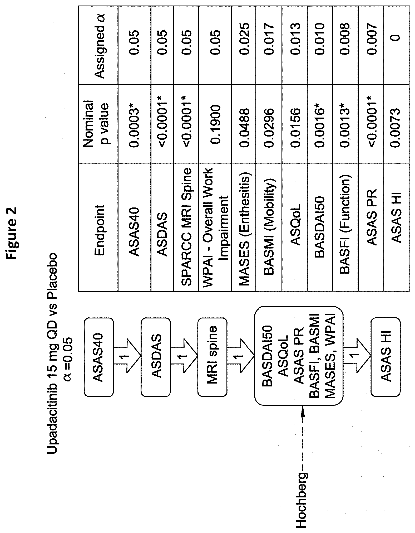 Patent US11773106 Figure 2 – Processes for the preparation of (3S,4R)-3-ethyl-4-(3H-imidazo[1,2-a]pyrrolo[2,3-e]-pyrazin-8-yl)-N-(2,2,2-trifluoroethyl)pyrrolidine-1-carboxamide and solid state forms thereof