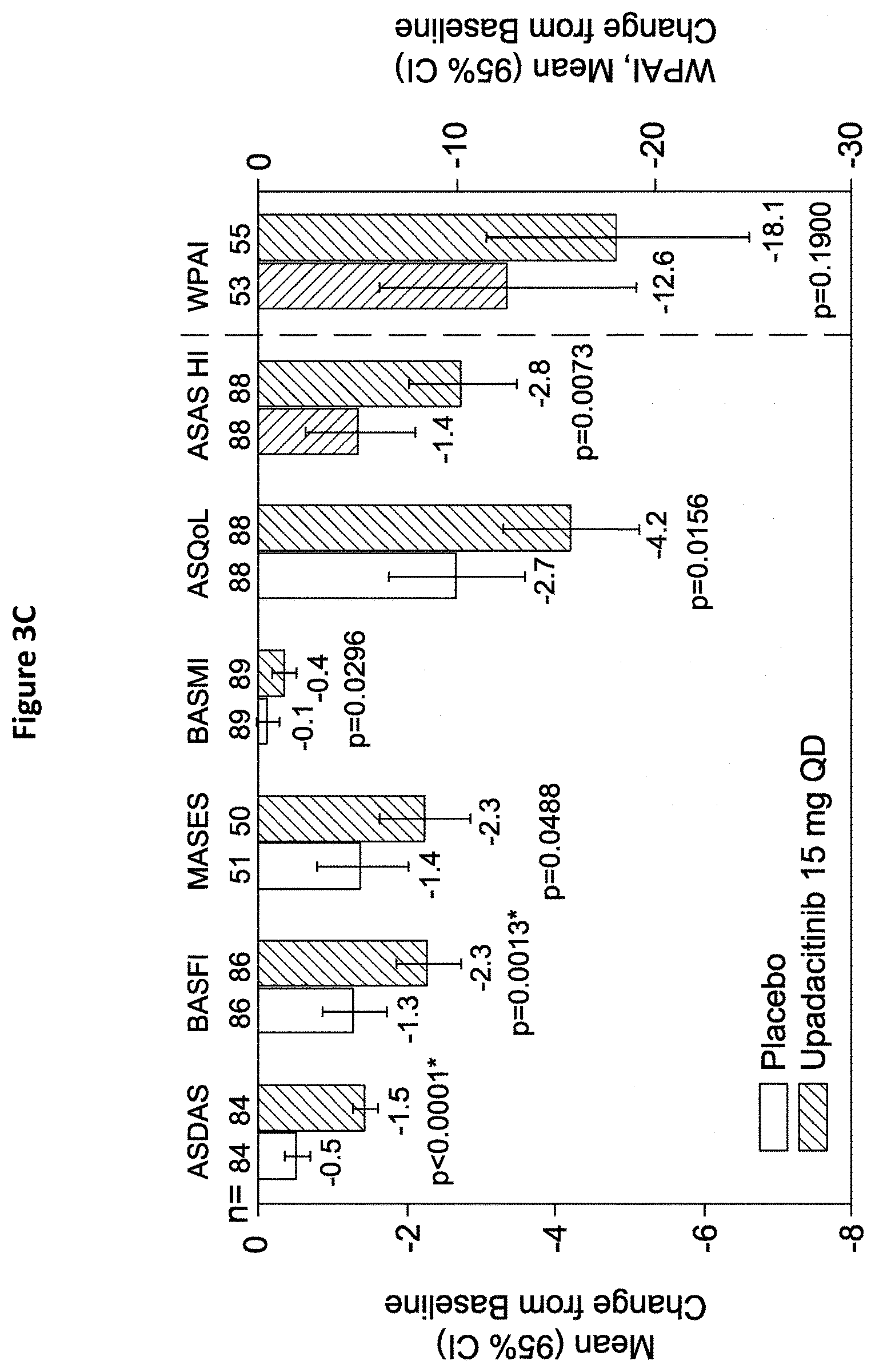 Patent US11773106 Figure 5 – Processes for the preparation of (3S,4R)-3-ethyl-4-(3H-imidazo[1,2-a]pyrrolo[2,3-e]-pyrazin-8-yl)-N-(2,2,2-trifluoroethyl)pyrrolidine-1-carboxamide and solid state forms thereof