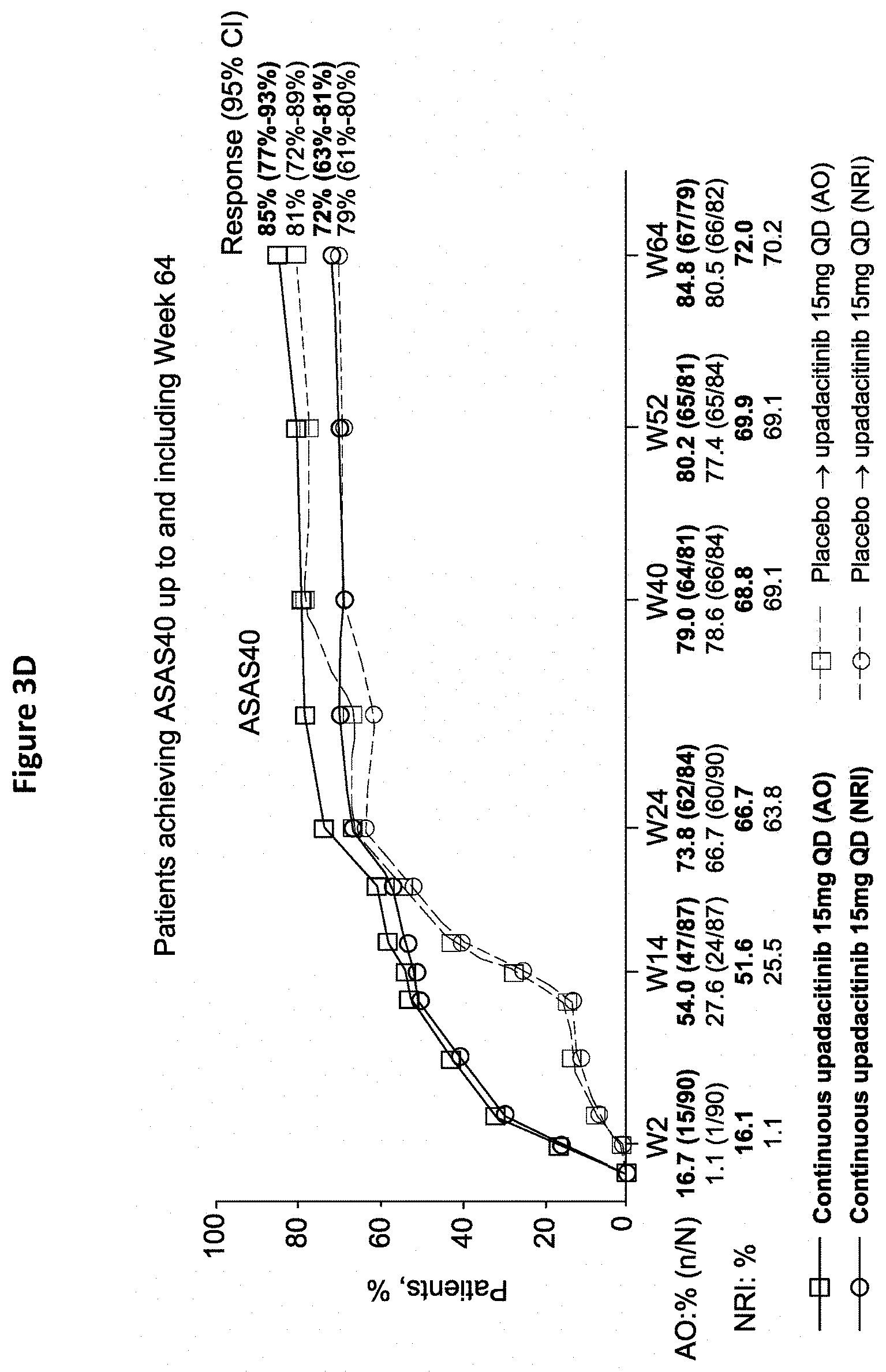 Patent US11773106 Figure 6 – Processes for the preparation of (3S,4R)-3-ethyl-4-(3H-imidazo[1,2-a]pyrrolo[2,3-e]-pyrazin-8-yl)-N-(2,2,2-trifluoroethyl)pyrrolidine-1-carboxamide and solid state forms thereof