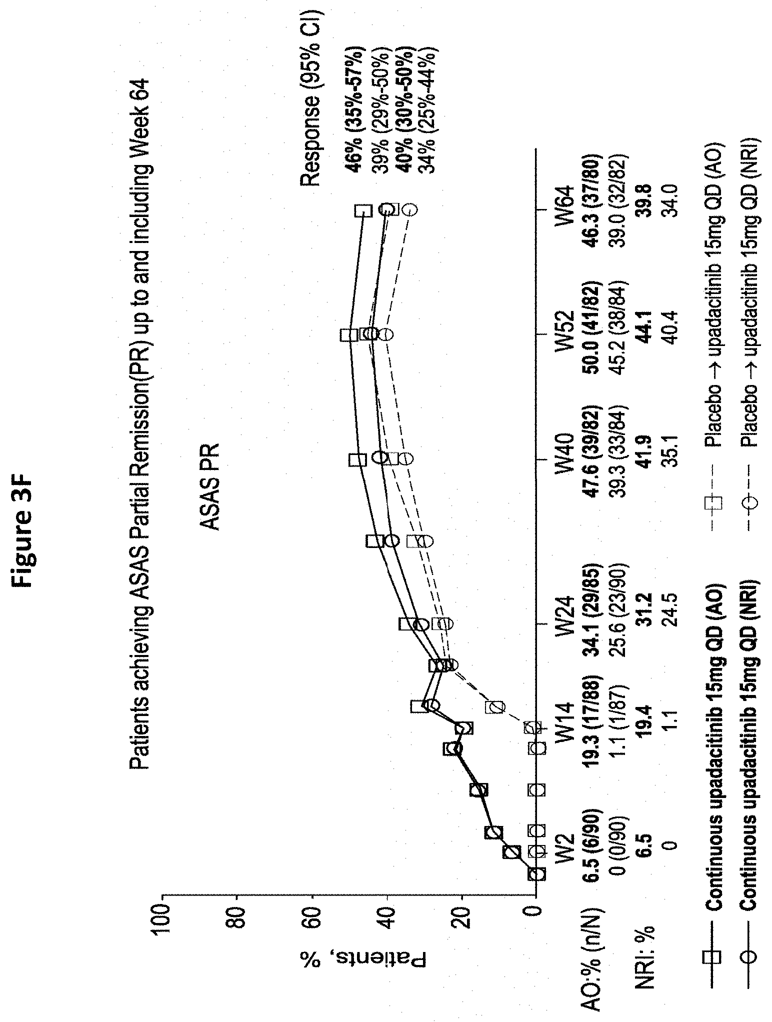 Patent US11773106 Figure 8 – Processes for the preparation of (3S,4R)-3-ethyl-4-(3H-imidazo[1,2-a]pyrrolo[2,3-e]-pyrazin-8-yl)-N-(2,2,2-trifluoroethyl)pyrrolidine-1-carboxamide and solid state forms thereof