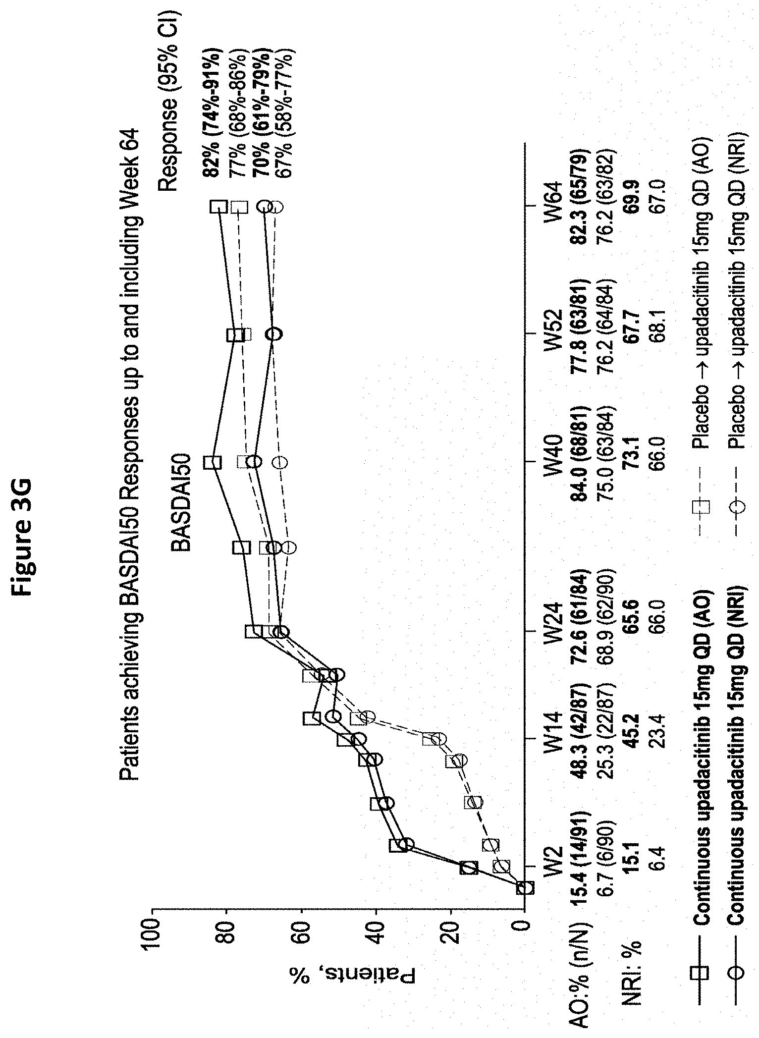 Patent US11773106 Figure 9 – Processes for the preparation of (3S,4R)-3-ethyl-4-(3H-imidazo[1,2-a]pyrrolo[2,3-e]-pyrazin-8-yl)-N-(2,2,2-trifluoroethyl)pyrrolidine-1-carboxamide and solid state forms thereof