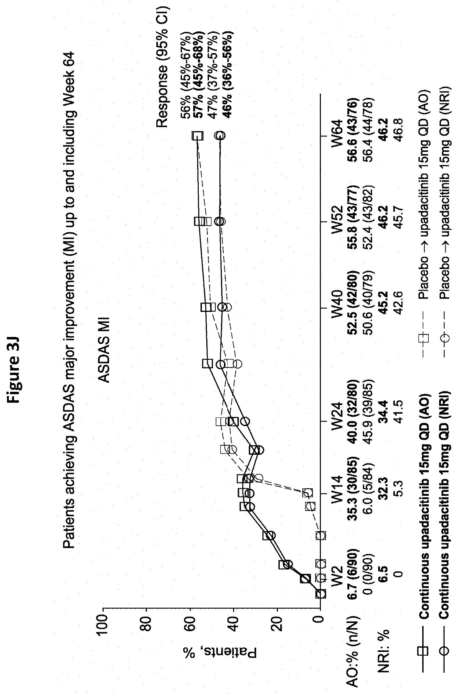 Patent US11773106 Figure 12 – Processes for the preparation of (3S,4R)-3-ethyl-4-(3H-imidazo[1,2-a]pyrrolo[2,3-e]-pyrazin-8-yl)-N-(2,2,2-trifluoroethyl)pyrrolidine-1-carboxamide and solid state forms thereof