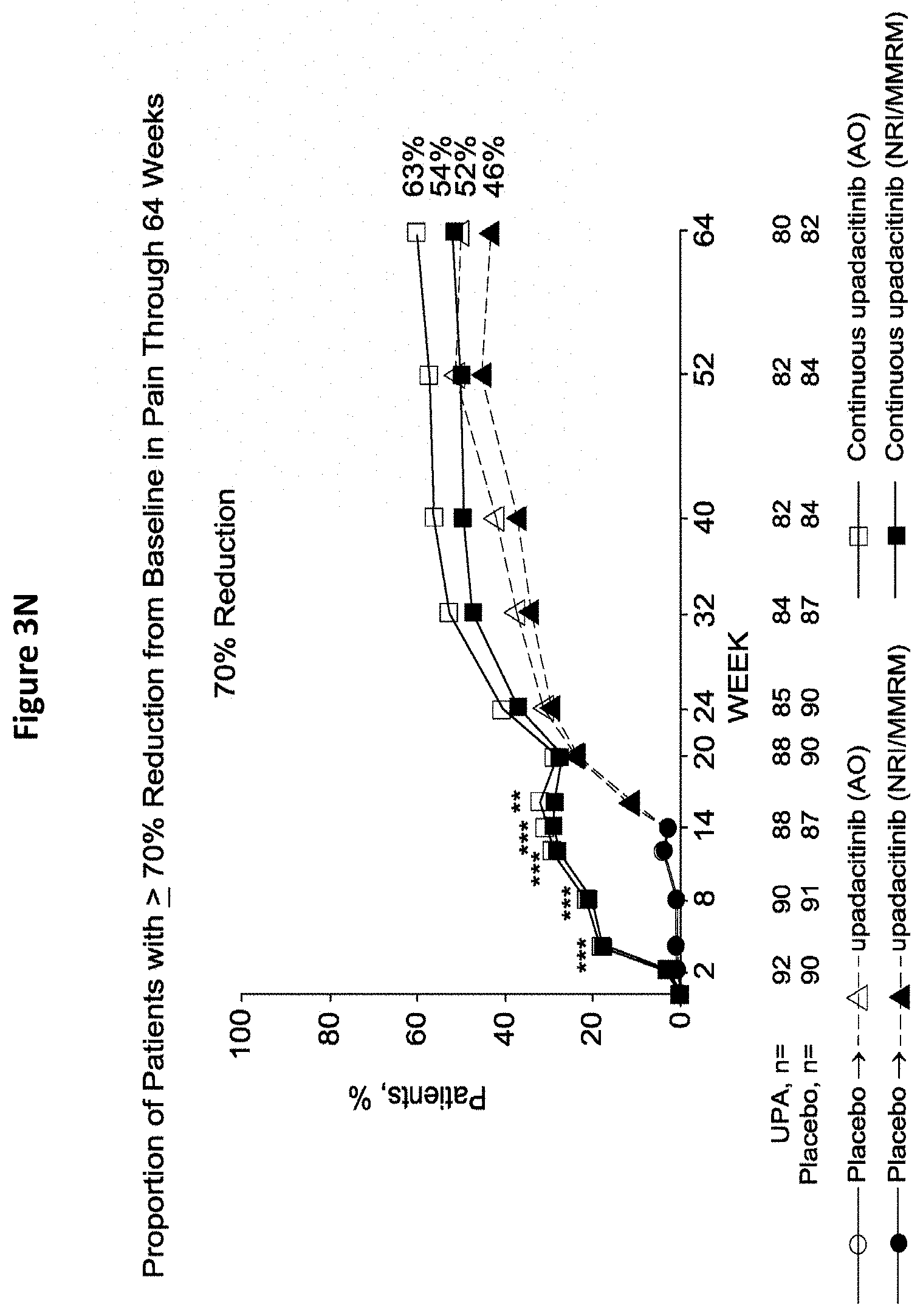 Patent US11773106 Figure 16 – Processes for the preparation of (3S,4R)-3-ethyl-4-(3H-imidazo[1,2-a]pyrrolo[2,3-e]-pyrazin-8-yl)-N-(2,2,2-trifluoroethyl)pyrrolidine-1-carboxamide and solid state forms thereof