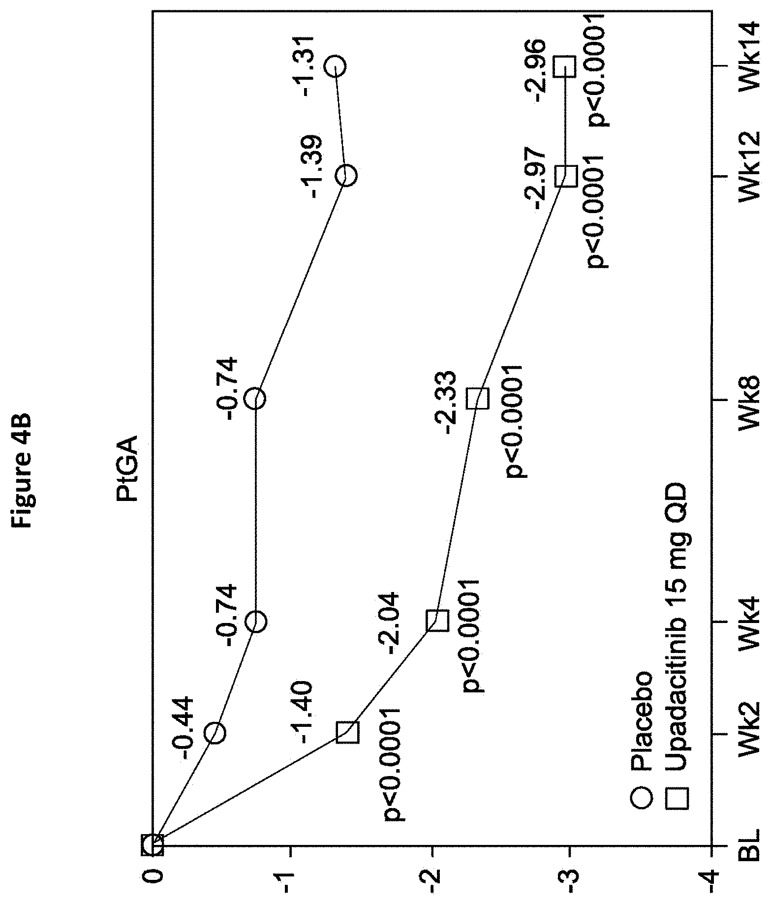 Patent US11773106 Figure 18 – Processes for the preparation of (3S,4R)-3-ethyl-4-(3H-imidazo[1,2-a]pyrrolo[2,3-e]-pyrazin-8-yl)-N-(2,2,2-trifluoroethyl)pyrrolidine-1-carboxamide and solid state forms thereof