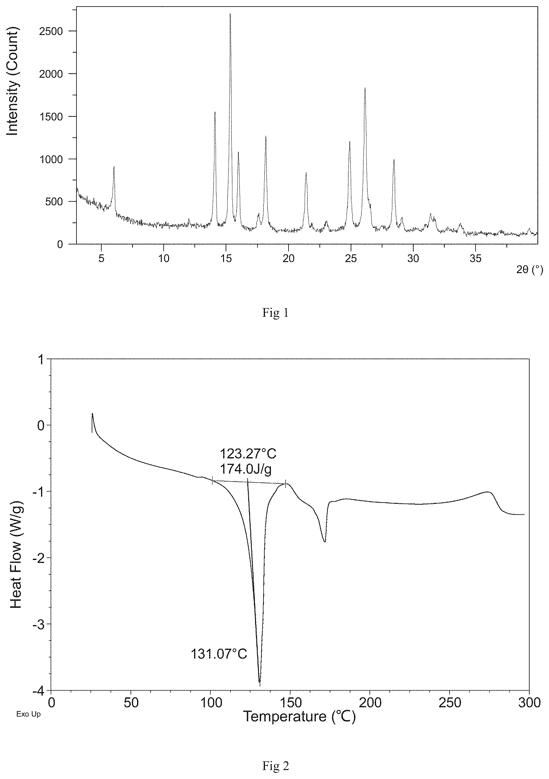Patent US11773113 — Crystal forms of crisaborole in free form and preparation method and use thereof — Figure 1