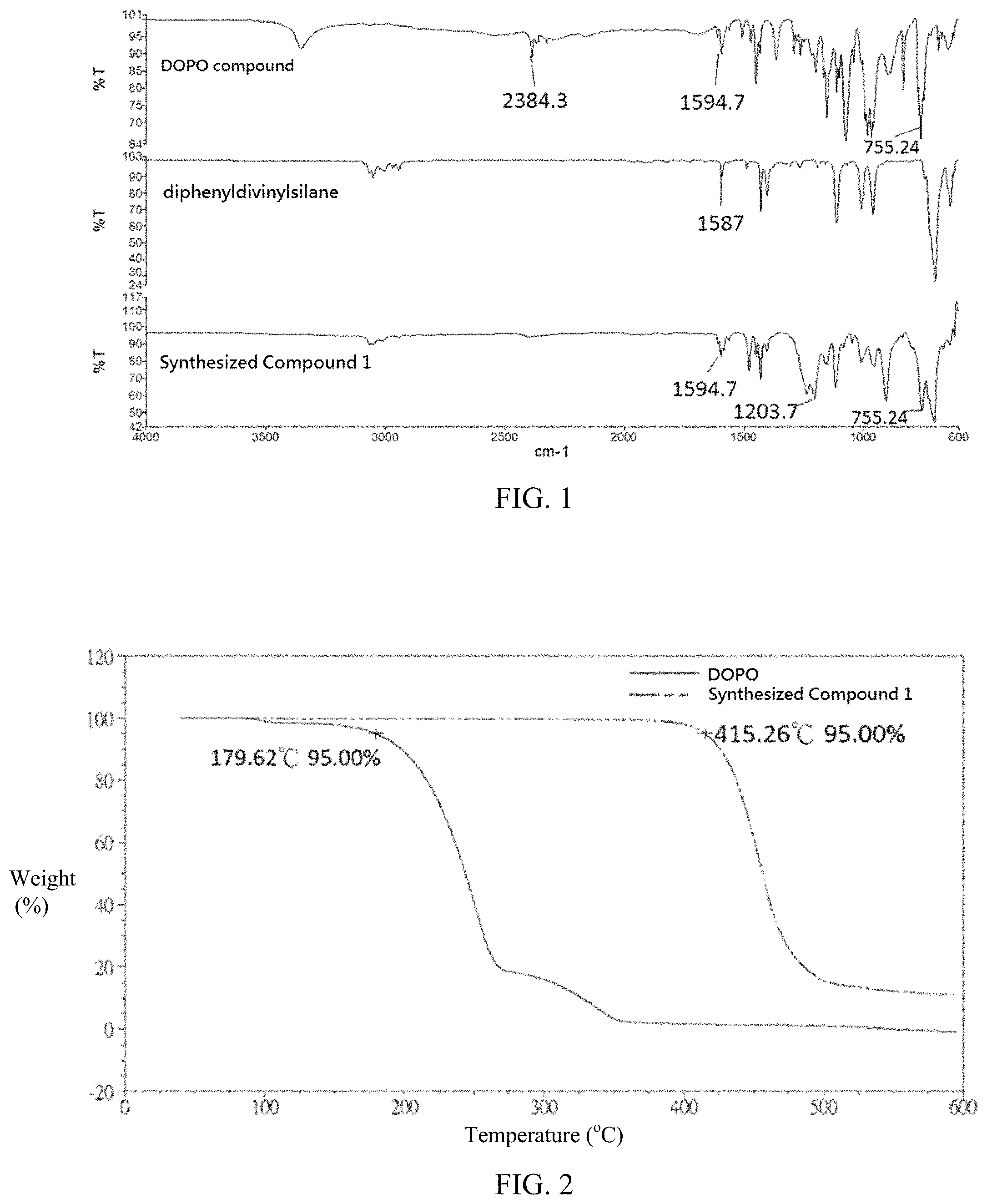 Patent US11773115 — Flame retardant compound, method of making the same, resin composition and article made therefrom — Figure 1