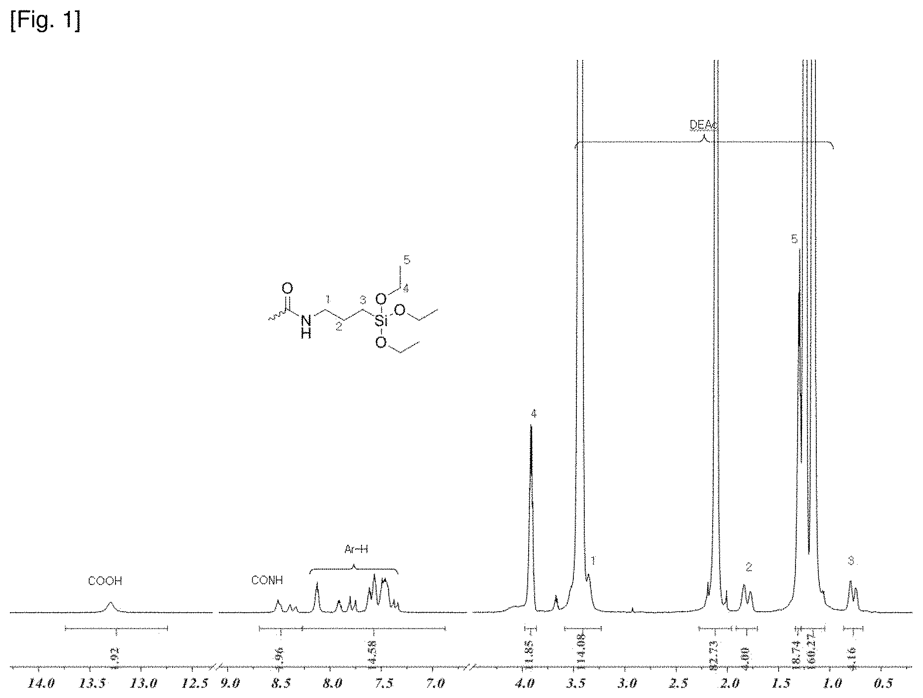 Patent US11773117 — Compound for enhancing adhesion properties of polyimide resin and polyimide copolymer produced using same — Figure 1