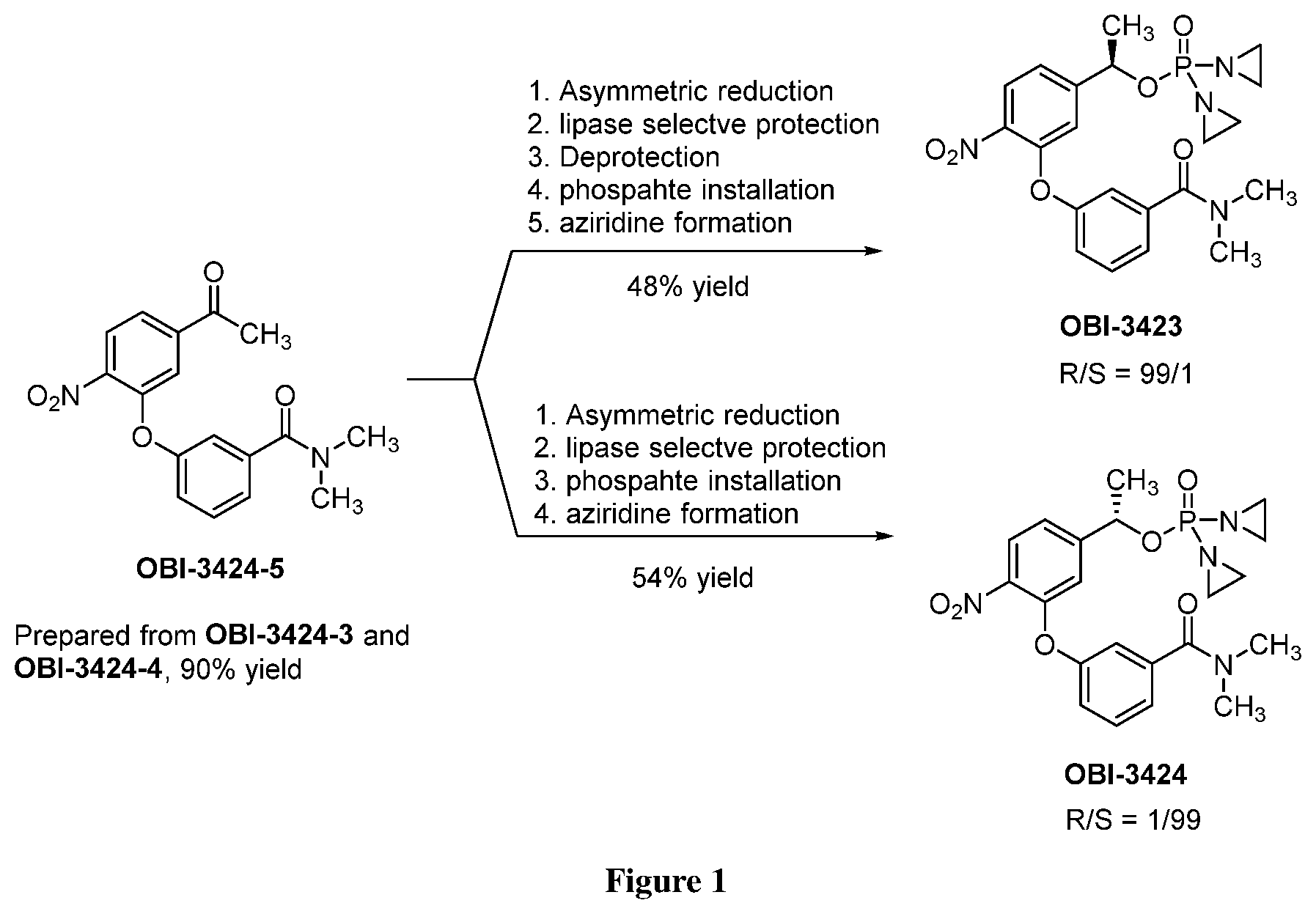 Patent US11773118 — Methods of making high enantioselective secondary alcohols — Figure 1