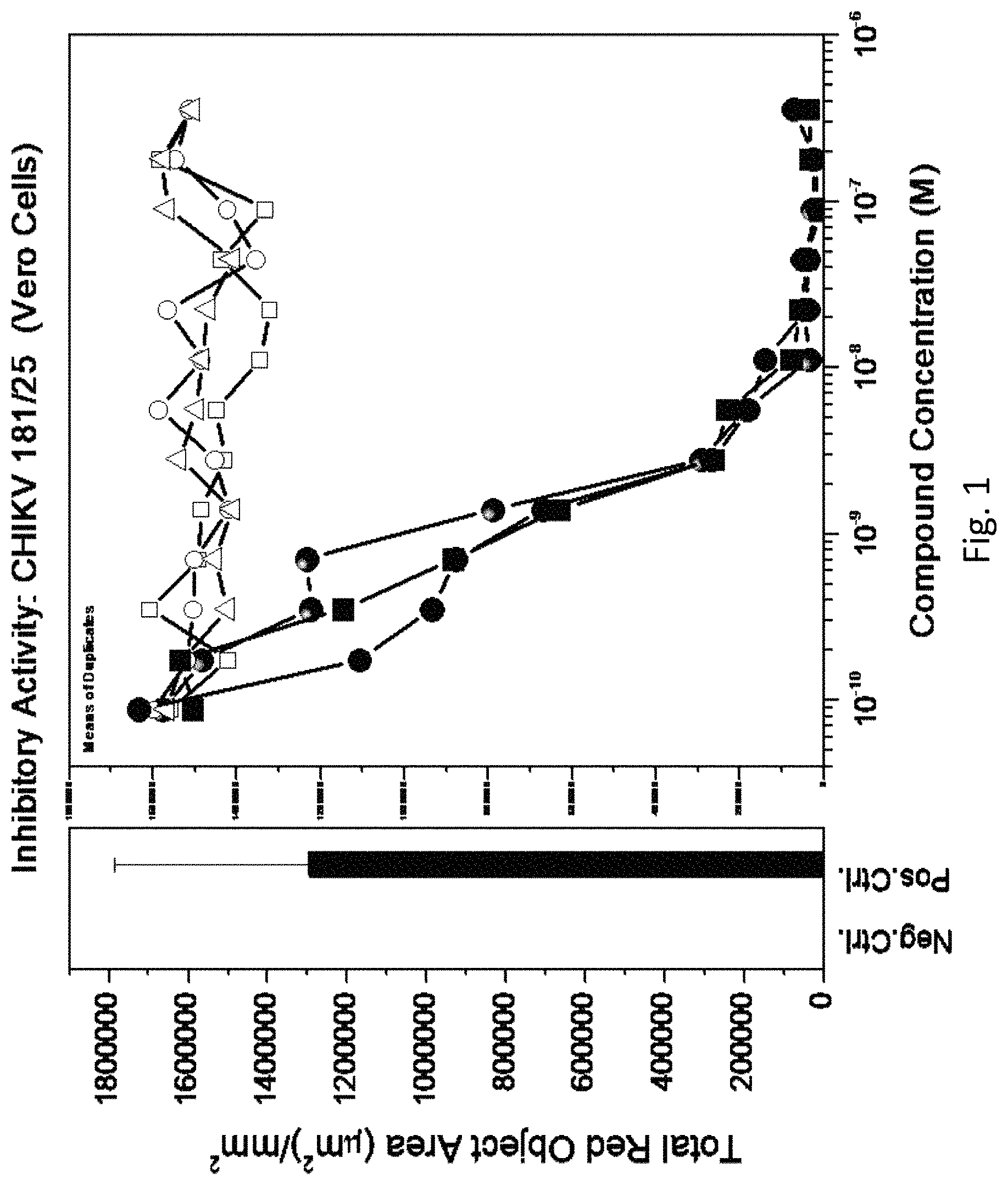 Patent US11773121 — Antiviral compounds — Figure 1