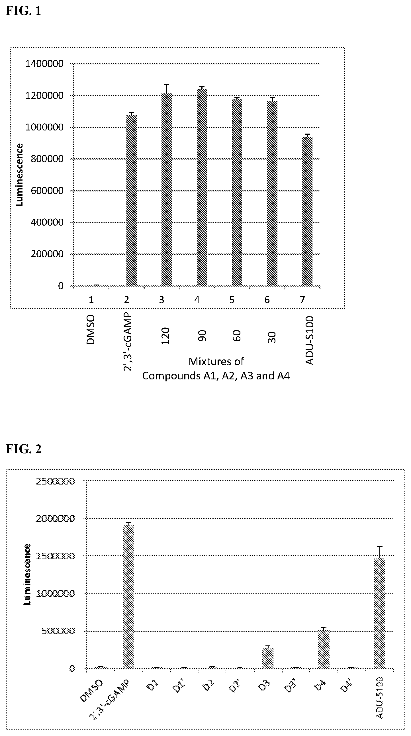 Patent US11773132 — Cyclic di-nucleotides as stimulator of interferon genes modulators — Figure 1