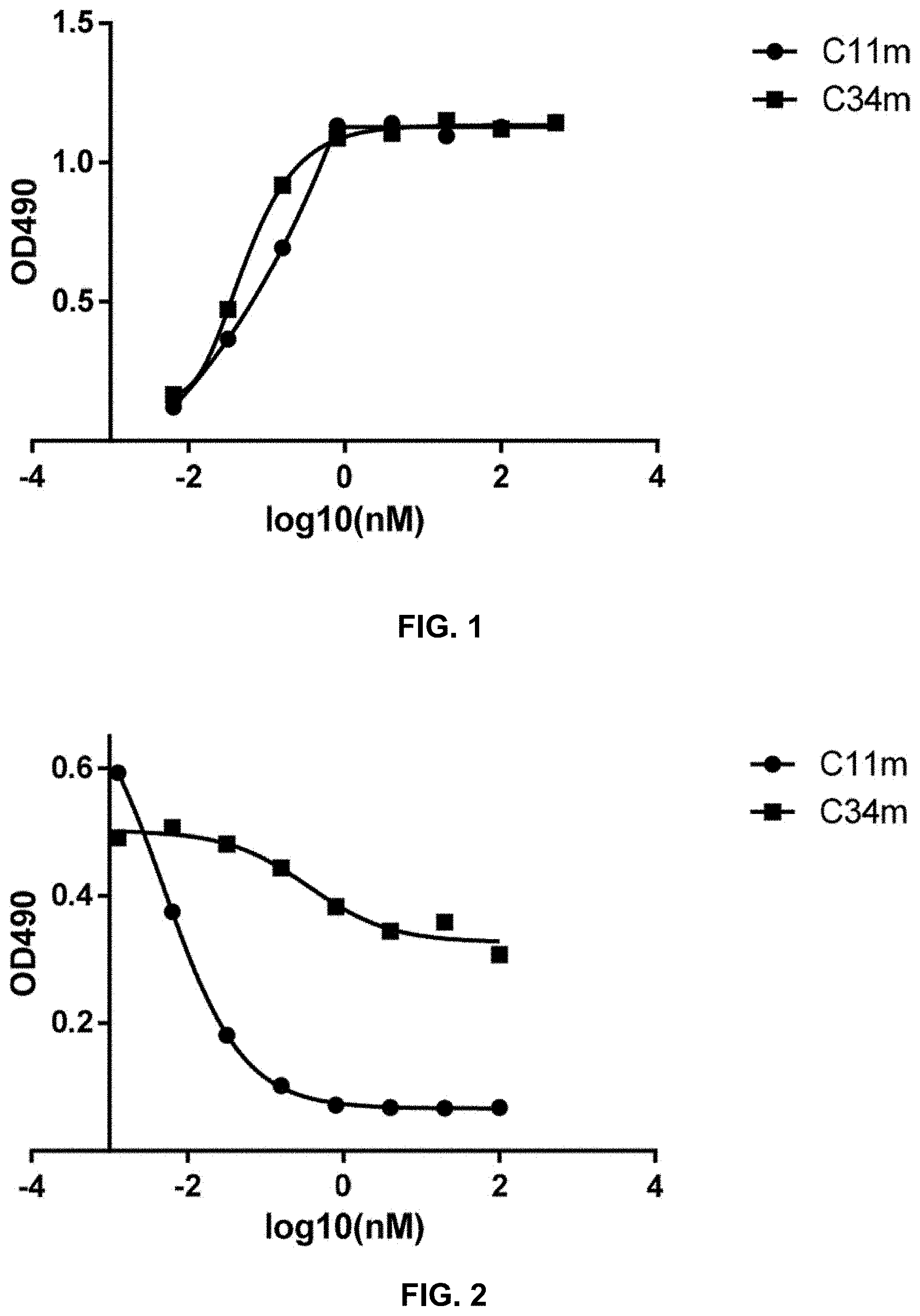 Patent US11773155 — Bispecific antibody against rabies virus, and application thereof — Figure 1