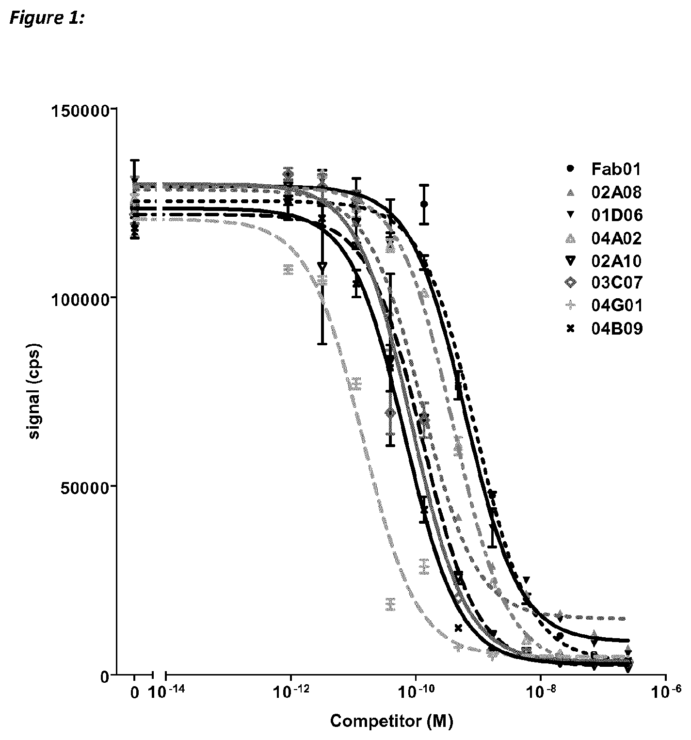 Patent US11773159 — Polypeptides that bind to IL-17A, IL-17F and/or IL17-A/F and methods of treatment using same — Figure 1