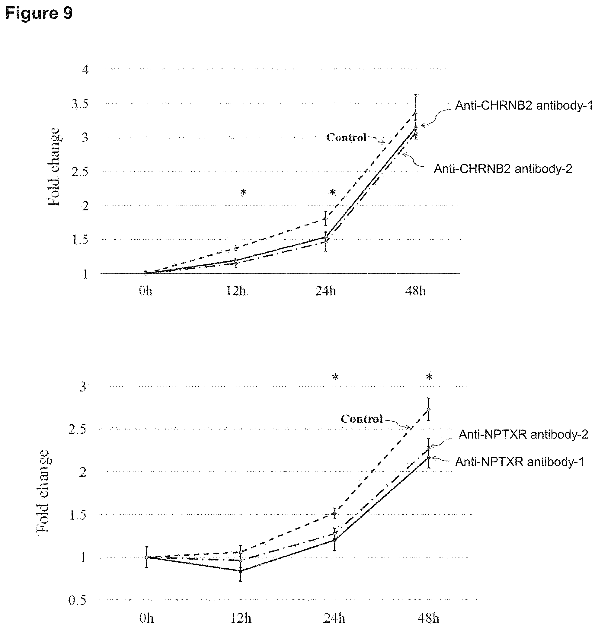 Patent US11773169 Figure 8 – Therapeutic agent targeted to receptor protein, test agent, antibody that binds to receptor protein, and screening method for molecularly targeted drugs