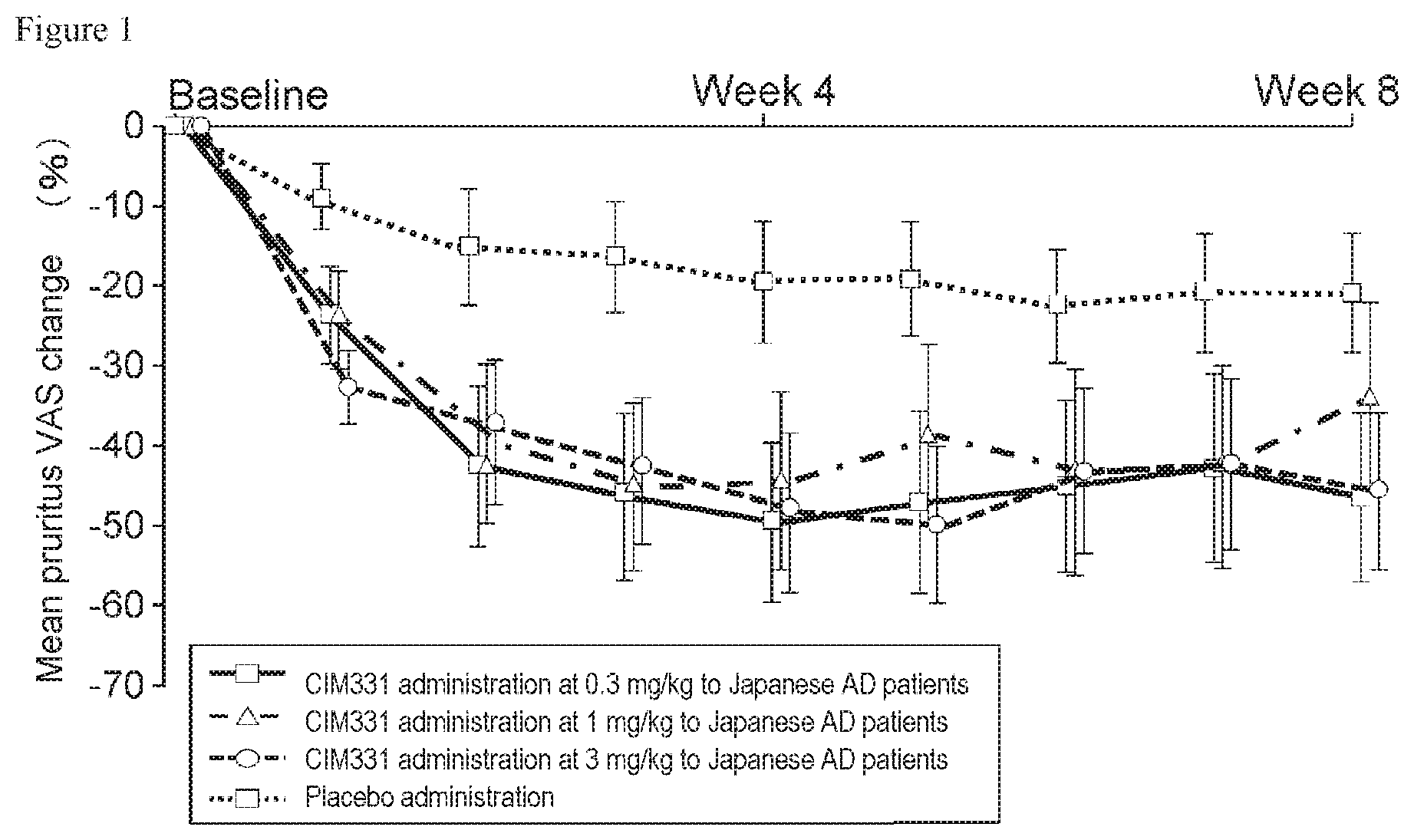 Patent US11773173 Figure 1 – Pharmaceutical composition for prevention and/or treatment of atopic dermatitis comprising IL-31 antagonist as active ingredient