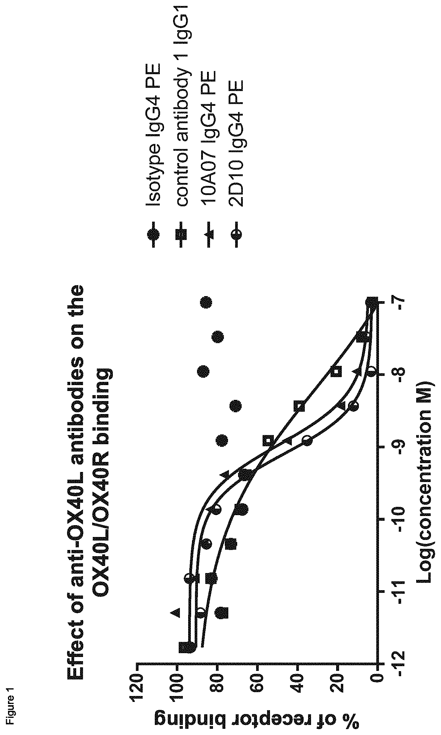 Patent US11773175 — Antibodies, uses and methods — Figure 1