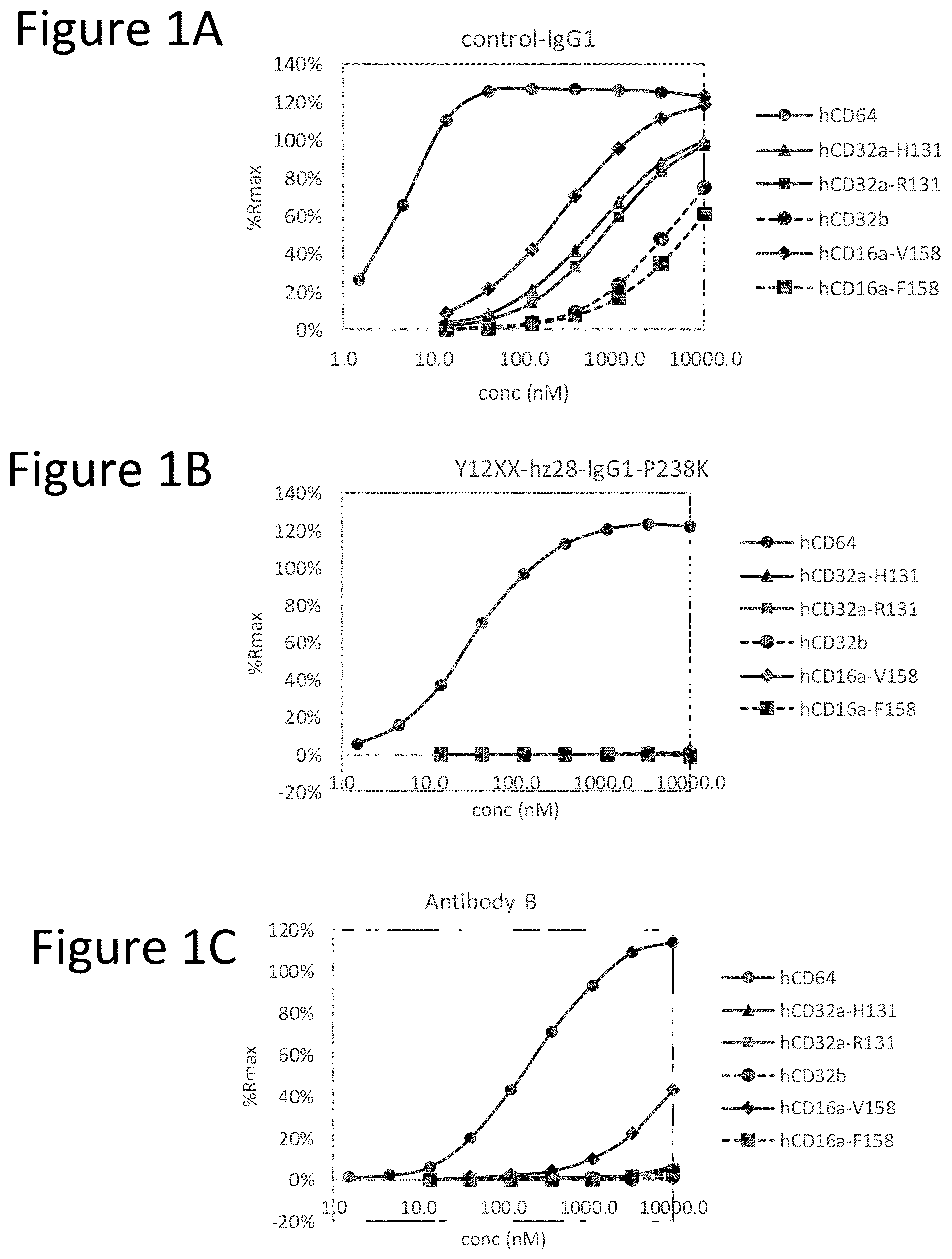 Patent US11773178 — Antagonistic CD40 monoclonal antibodies and uses thereof — Figure 1