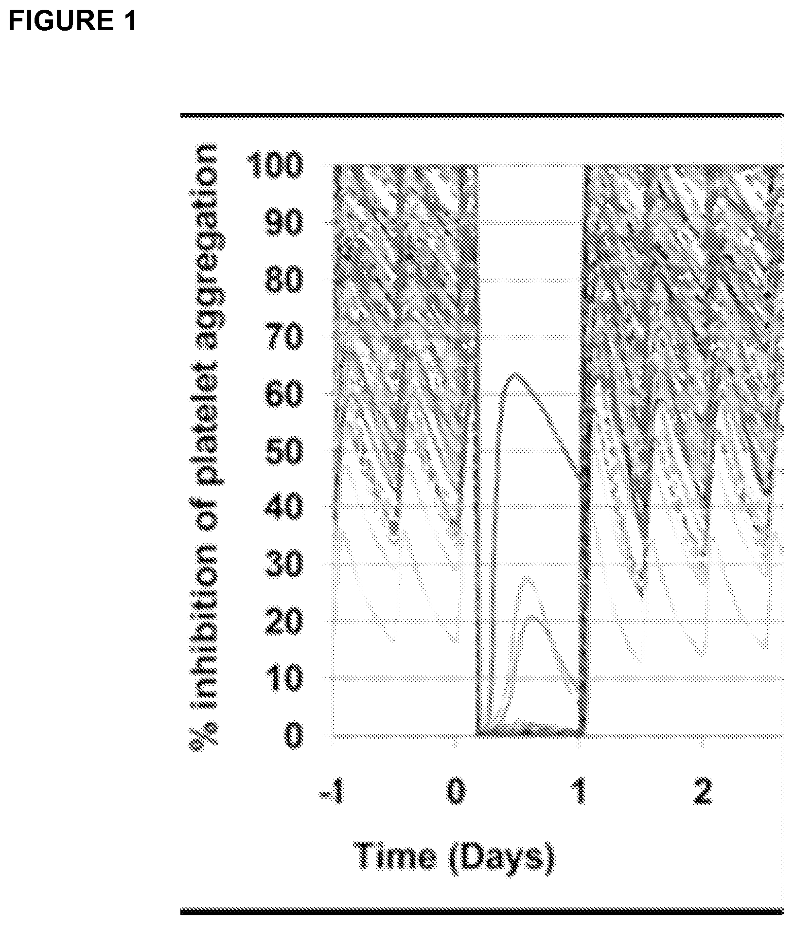 Patent US11773186 Figure 1 – Antibodies to ticagrelor and methods of use