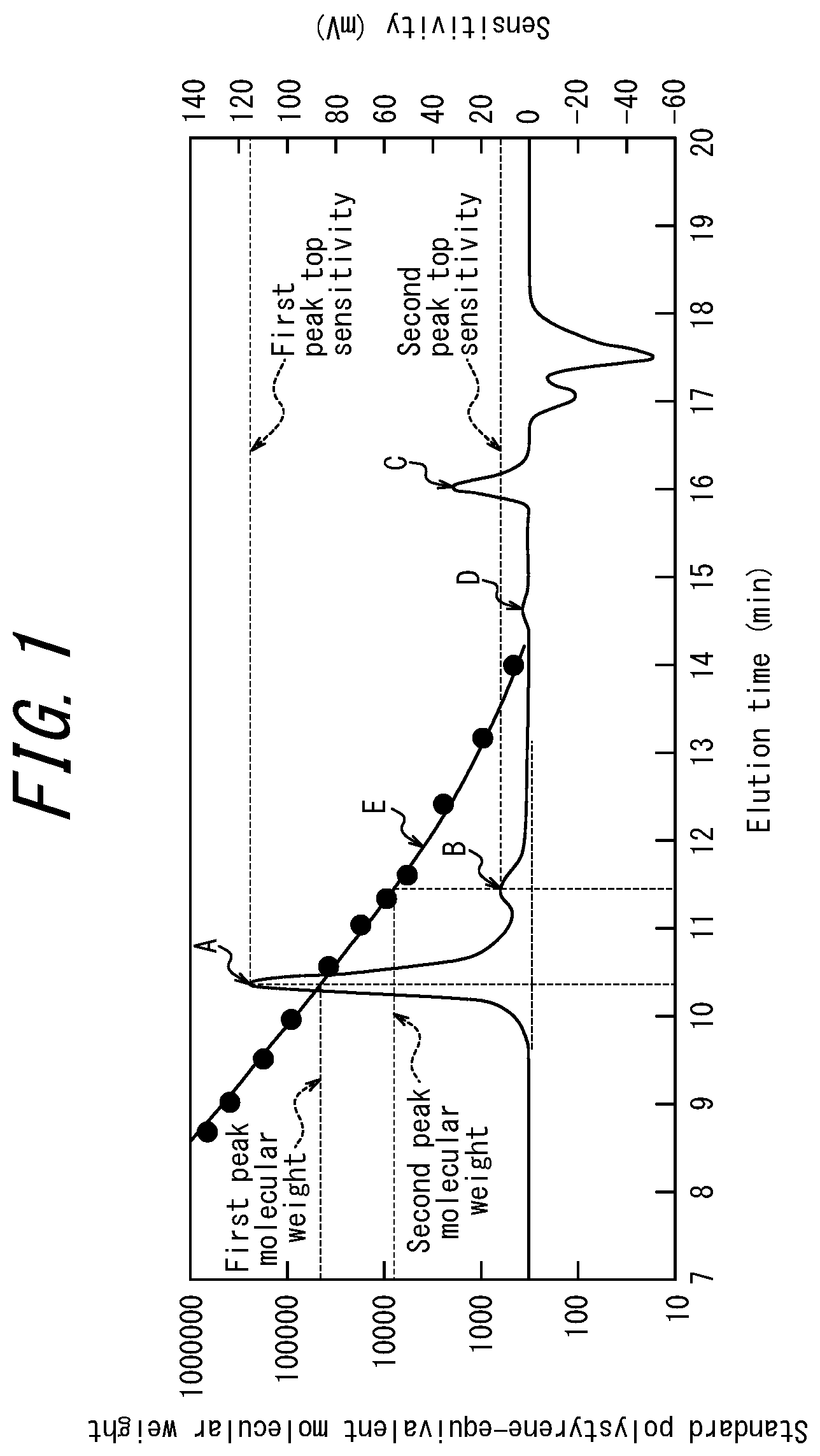 Patent US11773193 — Hydrogenated copolymer and method of producing the same, hydrogenated copolymer-containing composition, interlayer film for laminated glass, interlayer film laminate for laminated glass, sealing material, optical film, medical shaped article and method of producing the same, adhesive, and assembly and method of producing the same — Figure 1