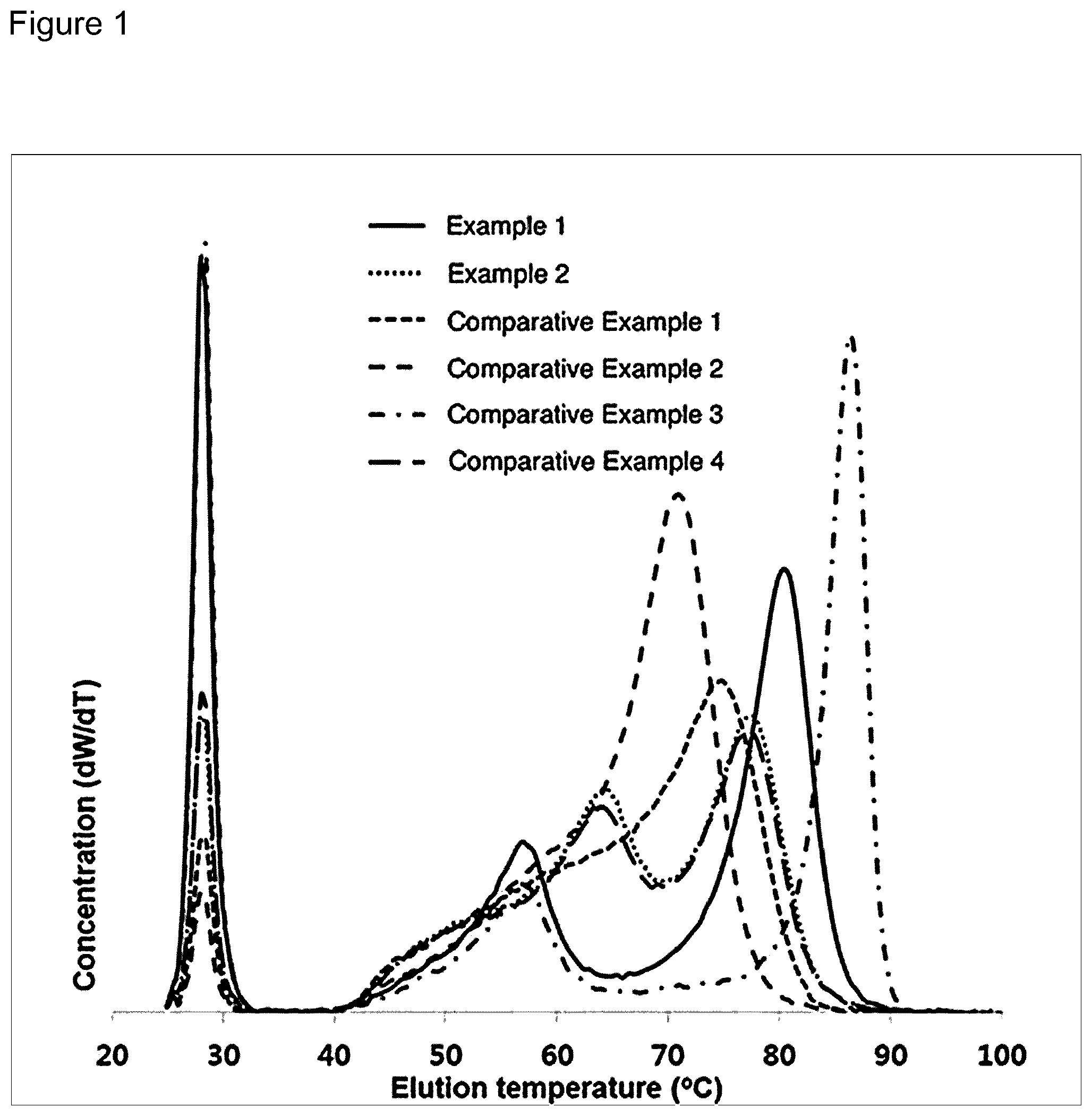 Patent US11773196 — Ethylene polymer mixture, method of preparing the same, and molded article using the same — Figure 1