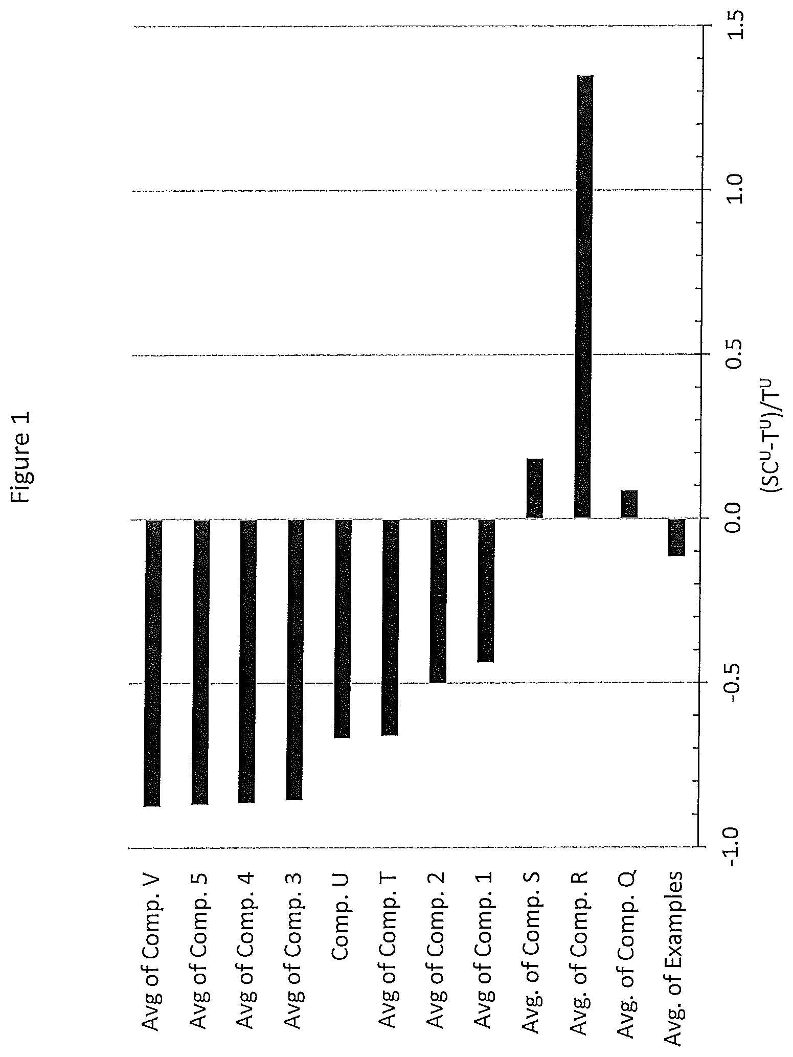 Patent US11773197 Figure 1 – Manufacturing ethylene interpolymer products at higher production rate