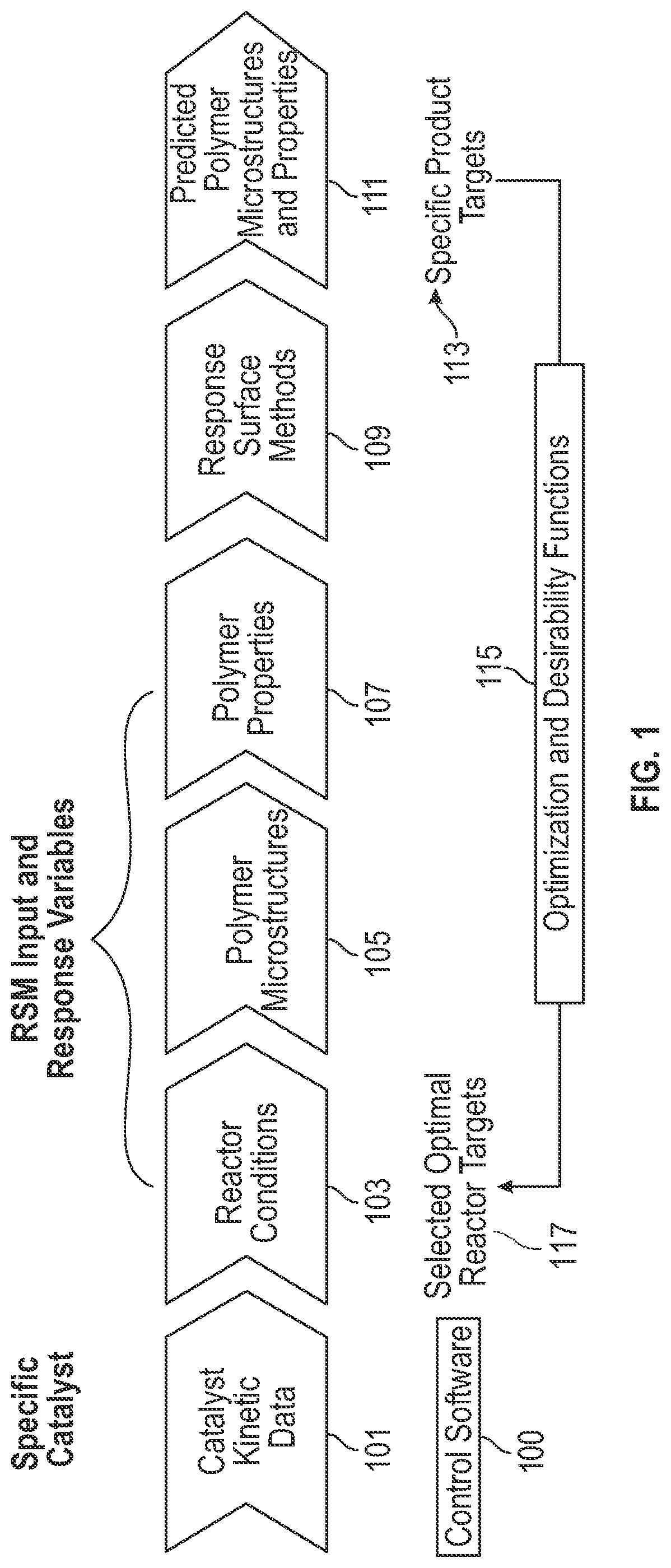 Patent US11773198 — Polyolefin process monitoring and control — Figure 1