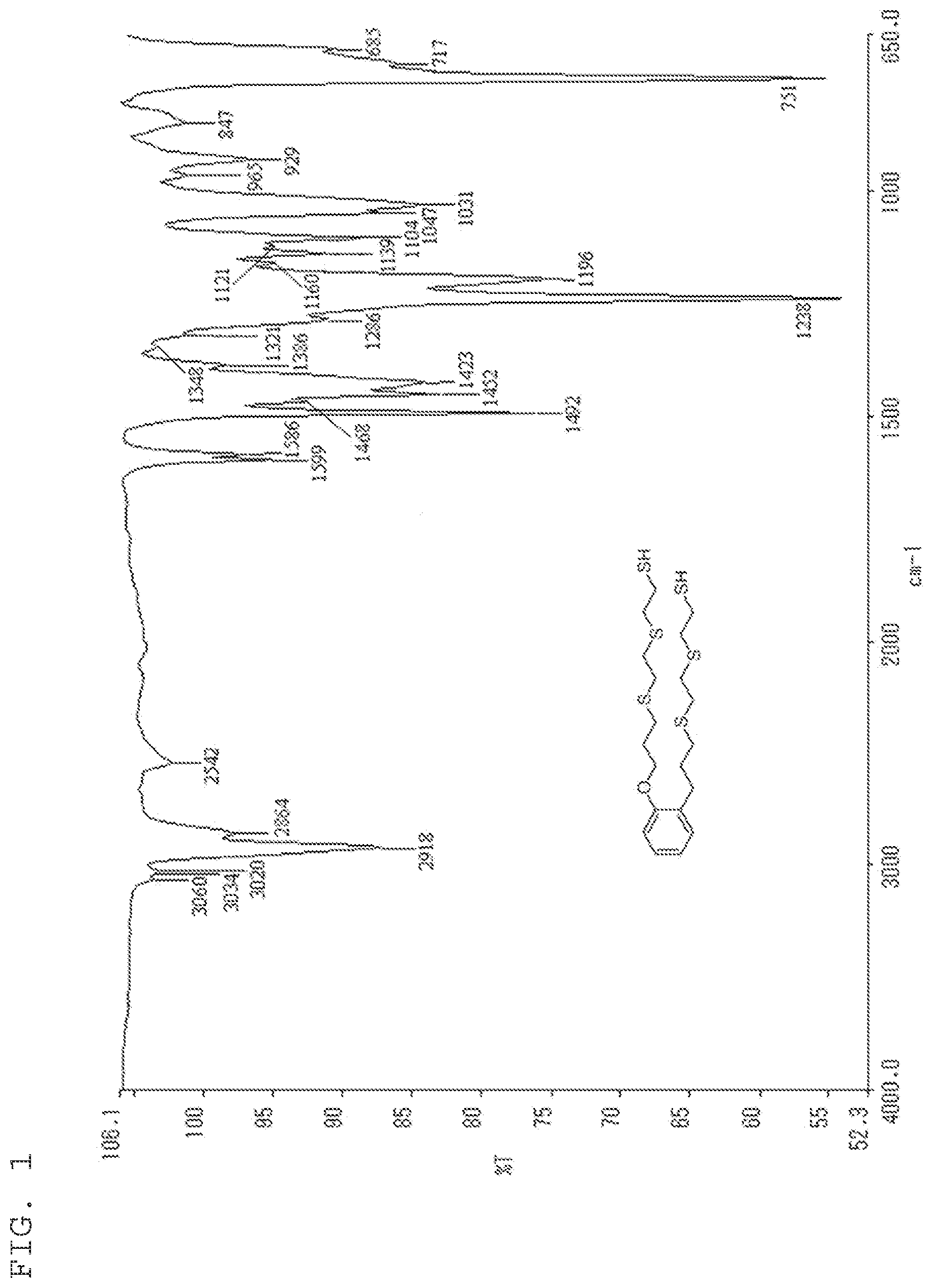Patent US11773207 — Thiol compound, method for synthesizing same, and uses for said thiol compound — Figure 1