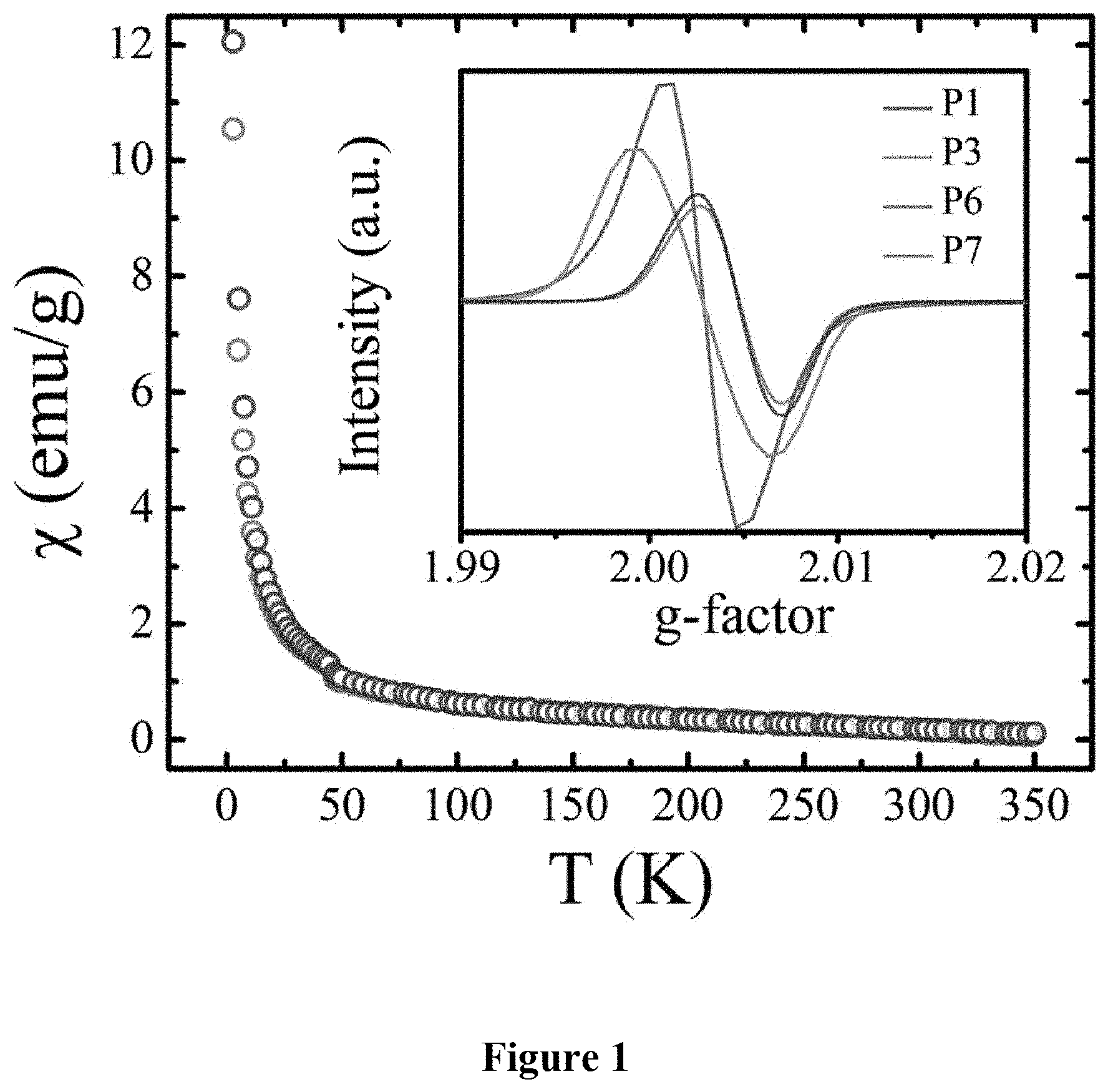 Patent US11773211 — Open-shell conjugated polymer conductors, composites, and compositions — Figure 1