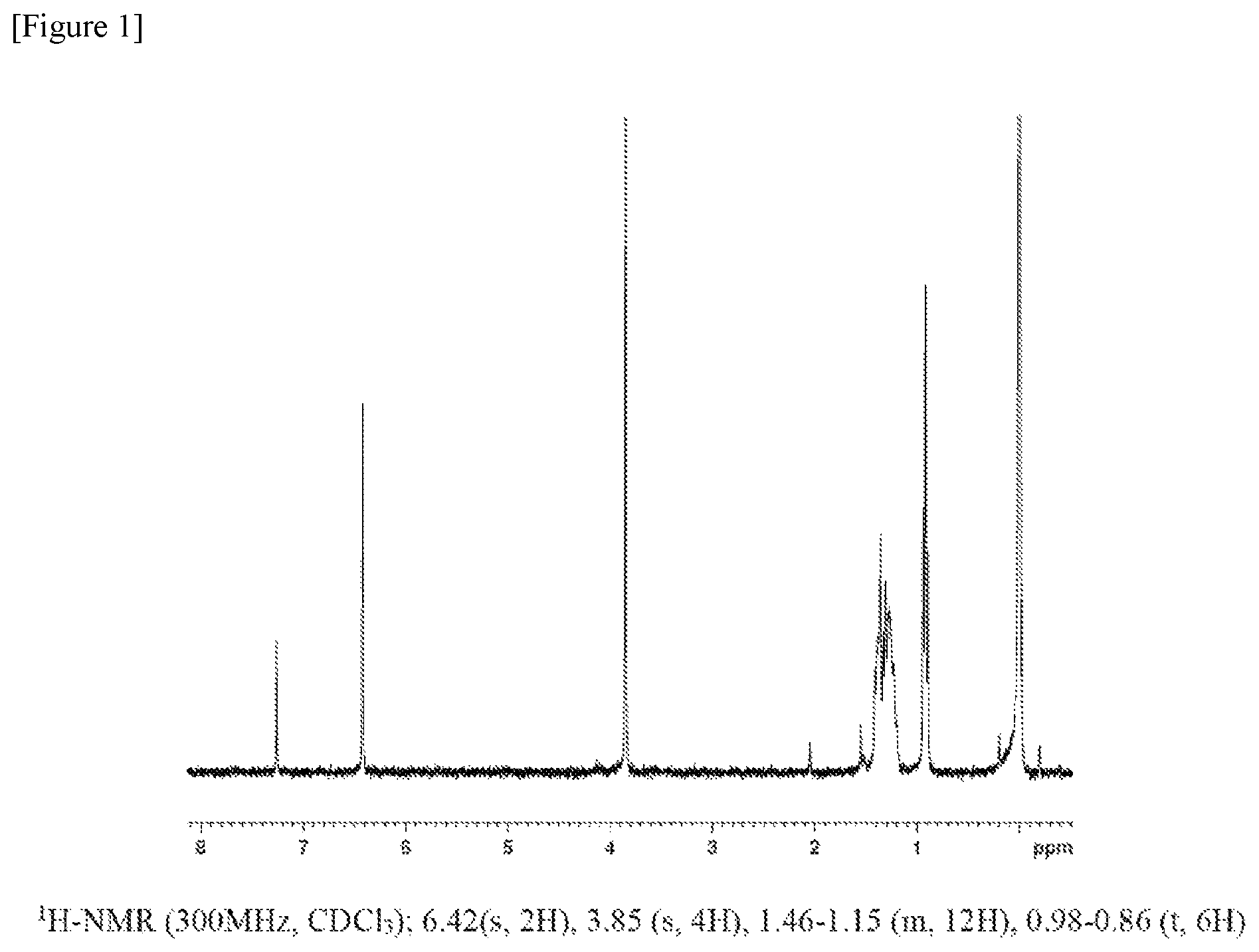 Patent US11773212 — Preparation method of polymer — Figure 1