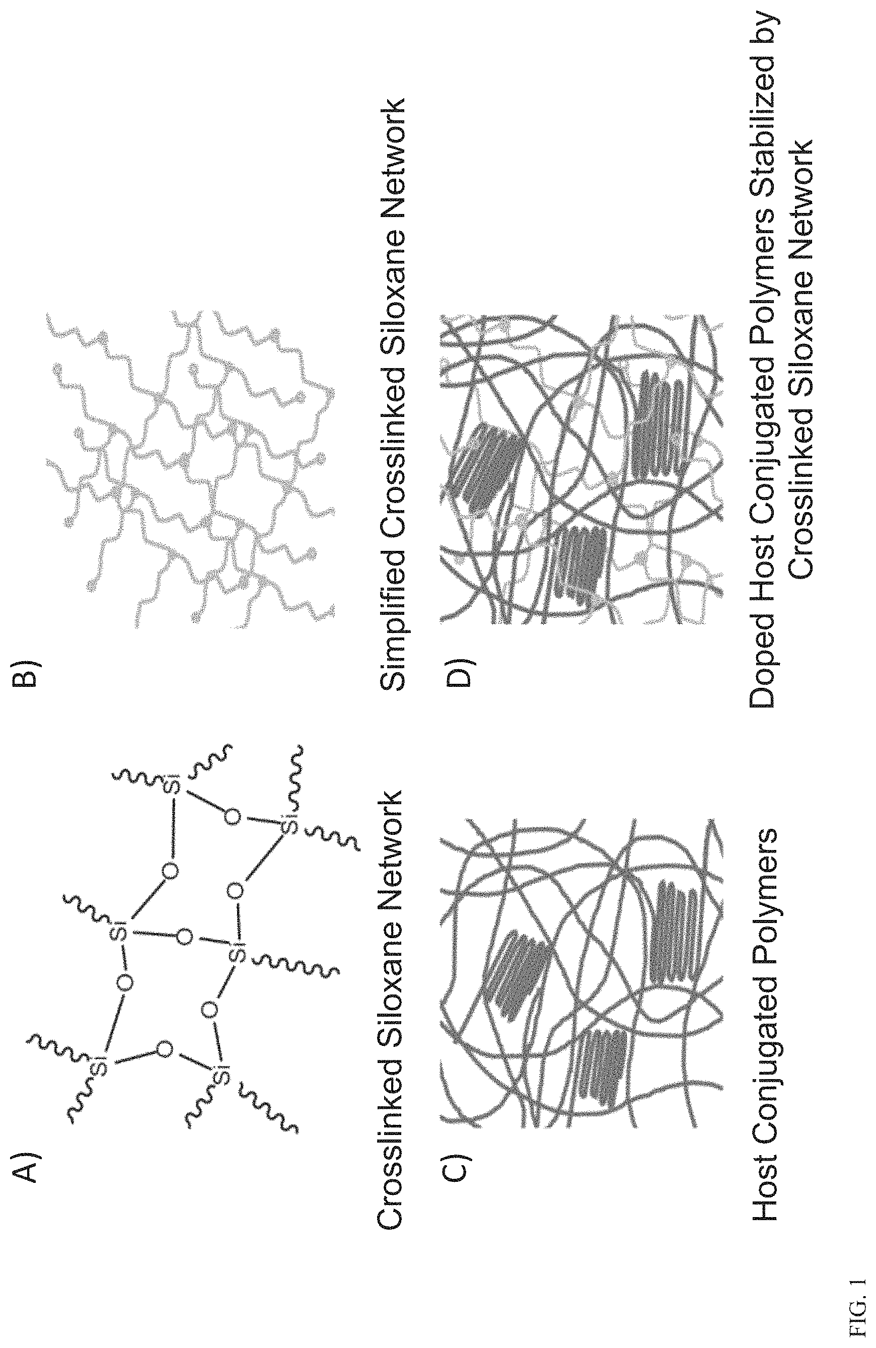 Patent US11773213 — Thermally stable and solvent-resistant conductive polymer composites — Figure 1