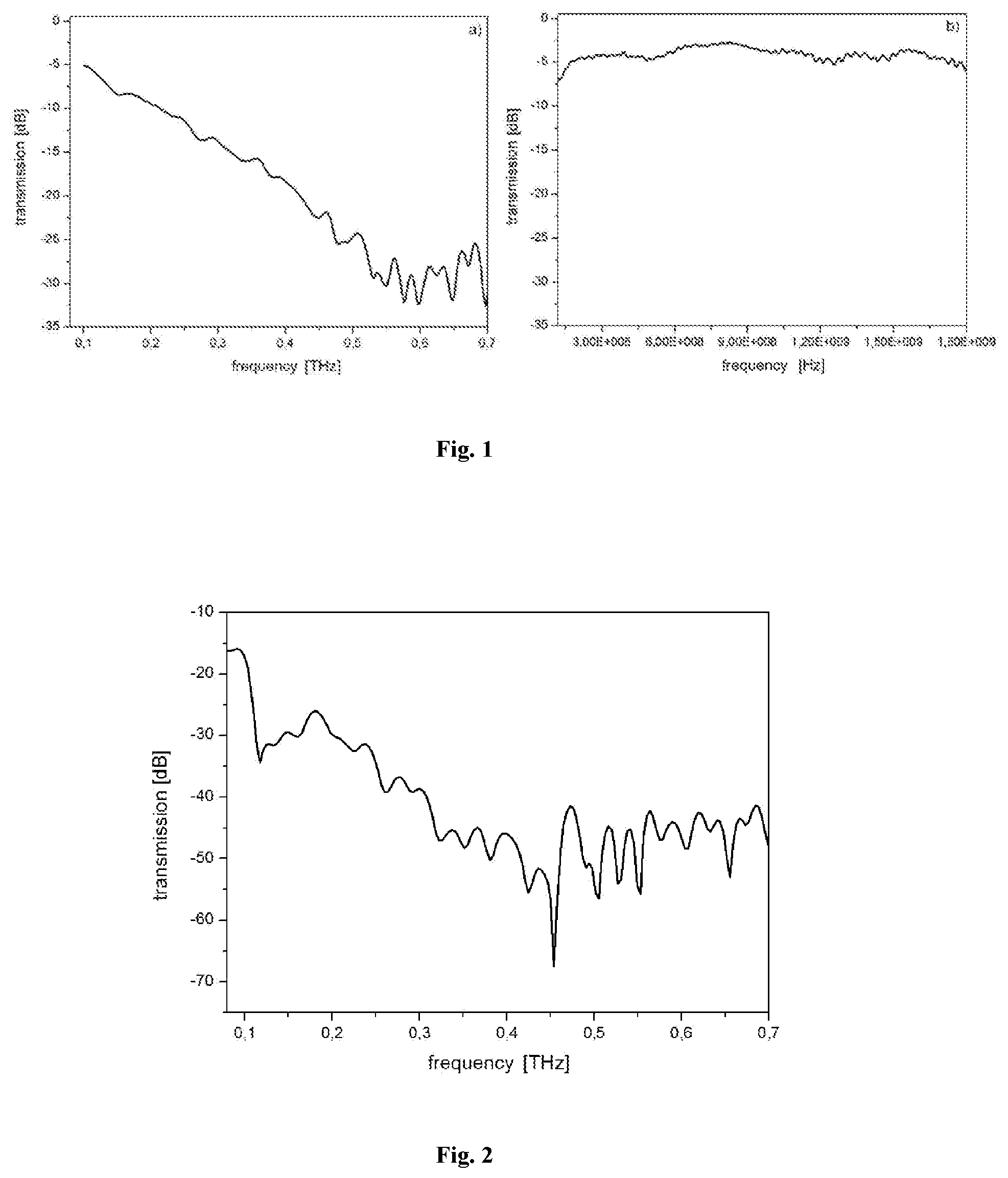 Patent US11773224 — Application of a polymer-carbon material for shielding from electromagnetic radiation with wavelengths in sub-terahertz and terahertz ranges — Figure 1