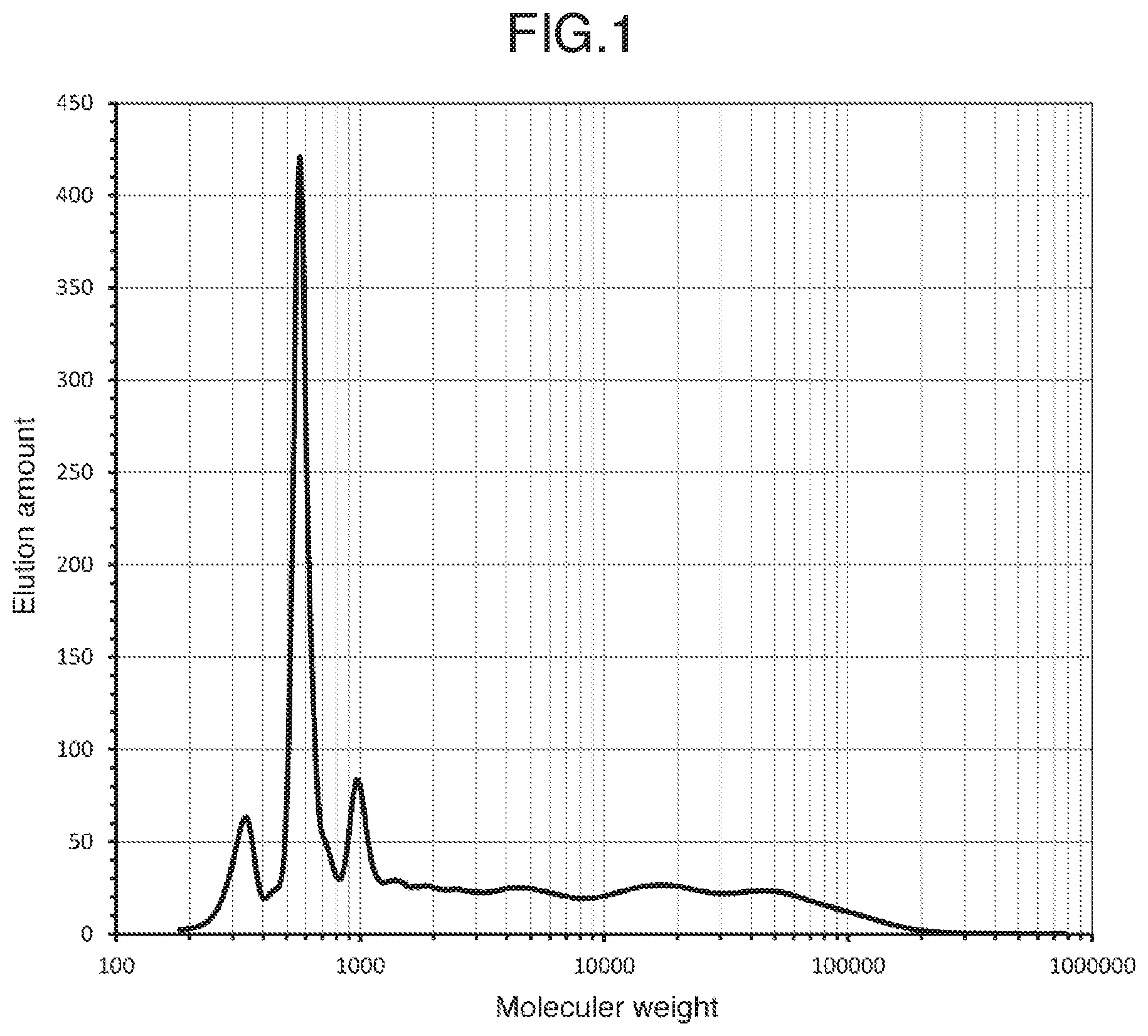 Patent US11773229 — Hard coat laminated film — Figure 1
