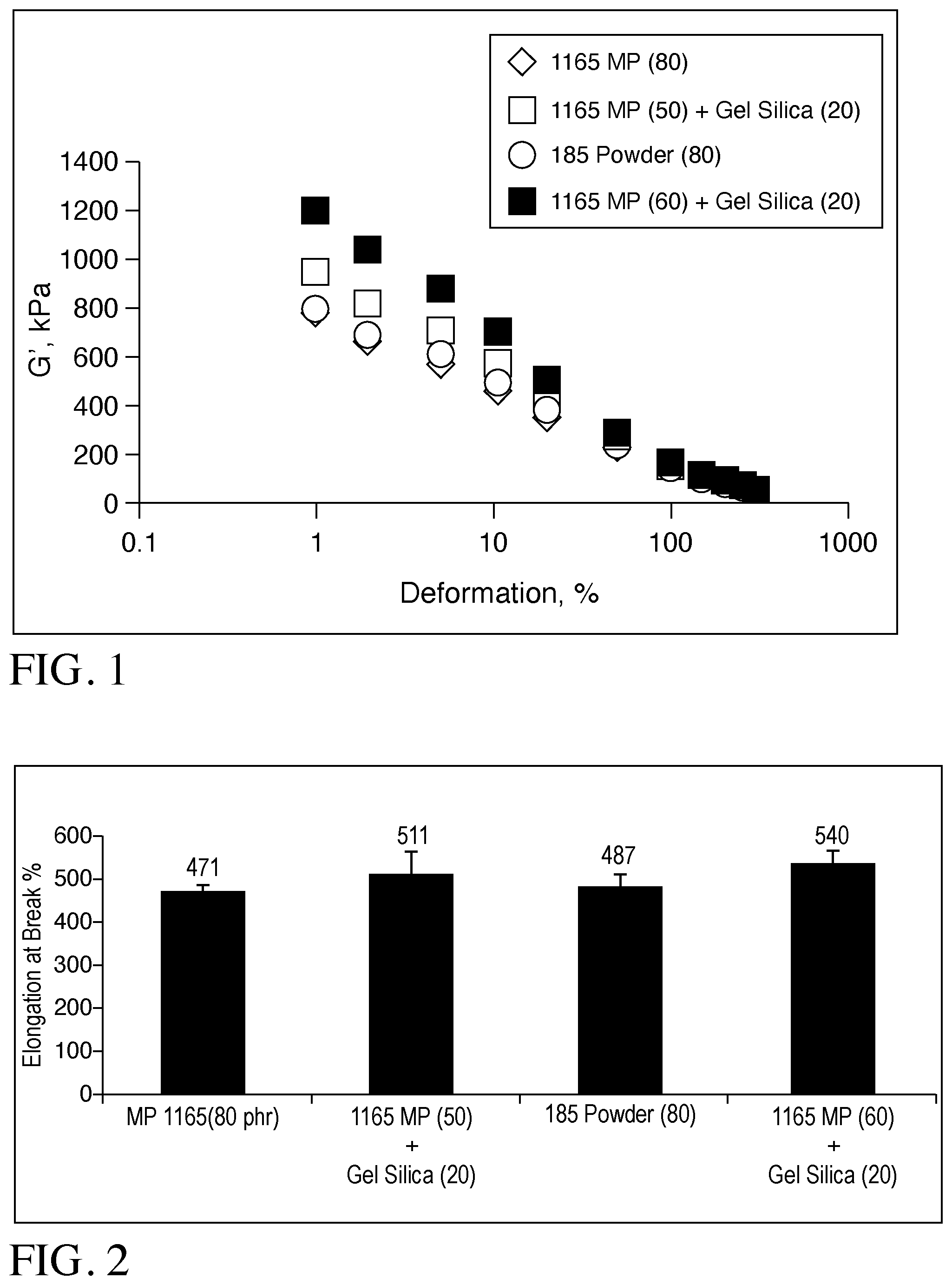 Patent US11773234 Figure 1 – Silica gel as reinforcement agent for rubber compounds