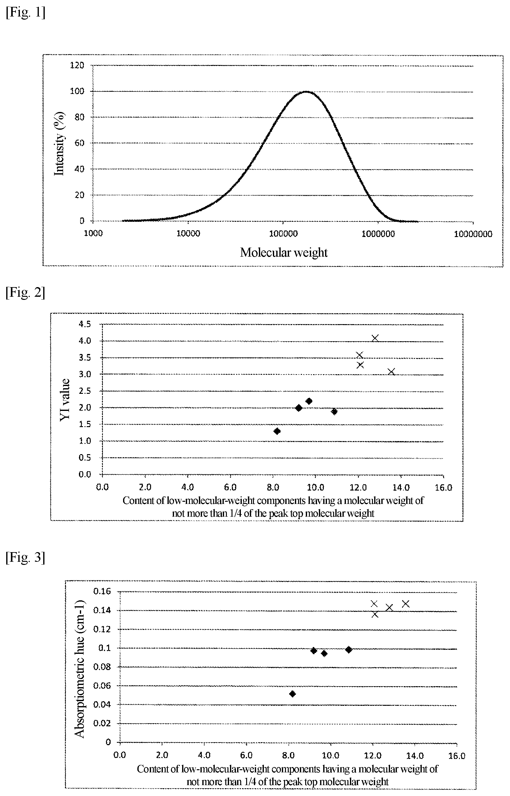 Patent US11773239 — Cellulose acetate and molded article — Figure 1
