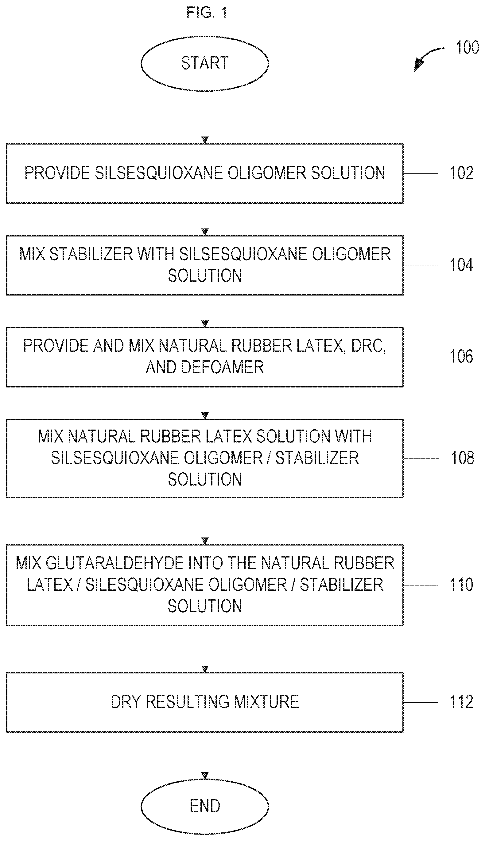Patent US11773240 — Molecular composites of functional silica and natural rubber — Figure 1