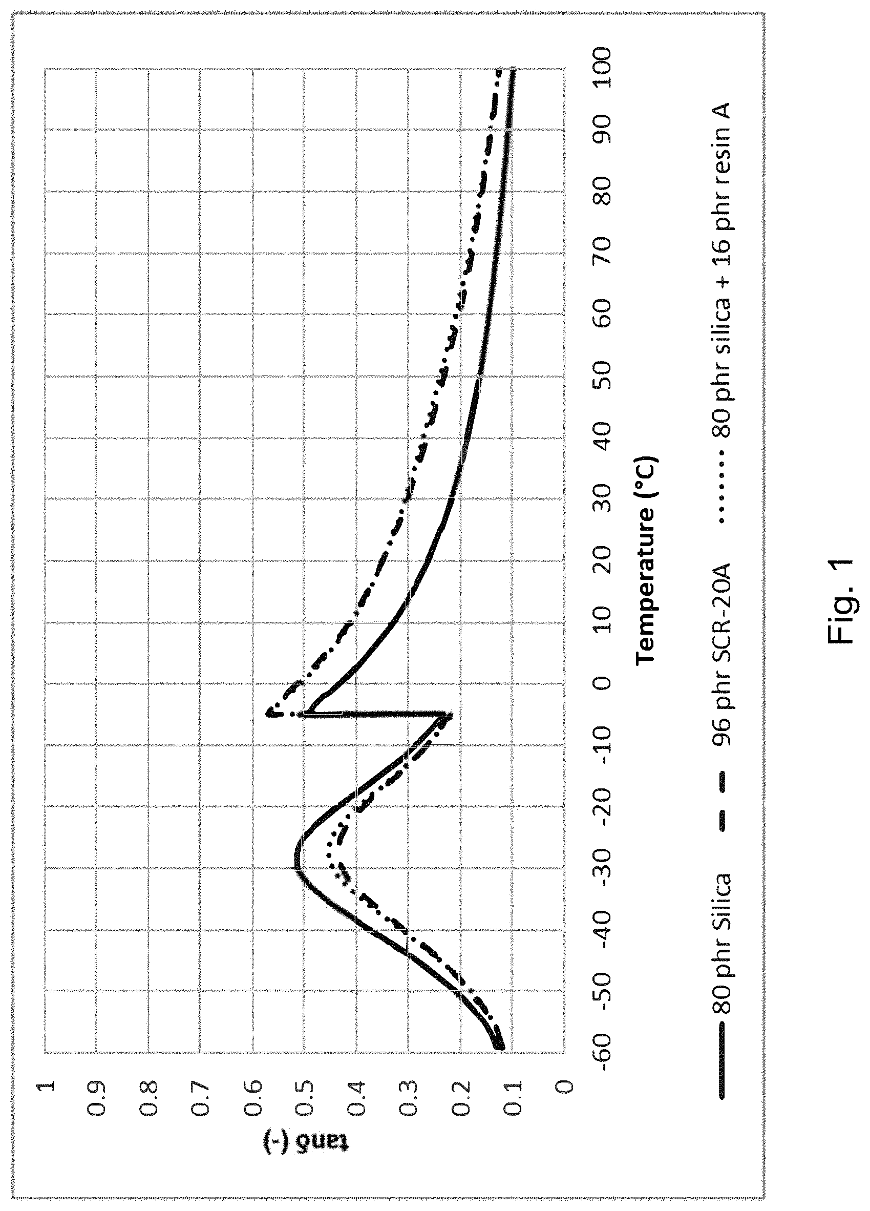 Patent US11773241 — Tire compositions and methods for making thereof — Figure 1