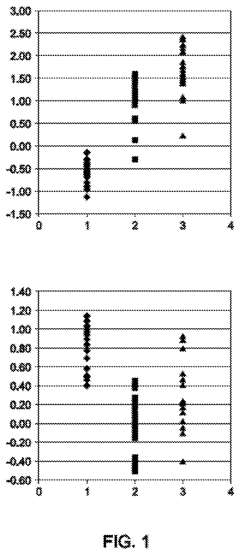 Patent US11773244 — Thermoplastic vulcanizates and compositions thereof — Figure 1