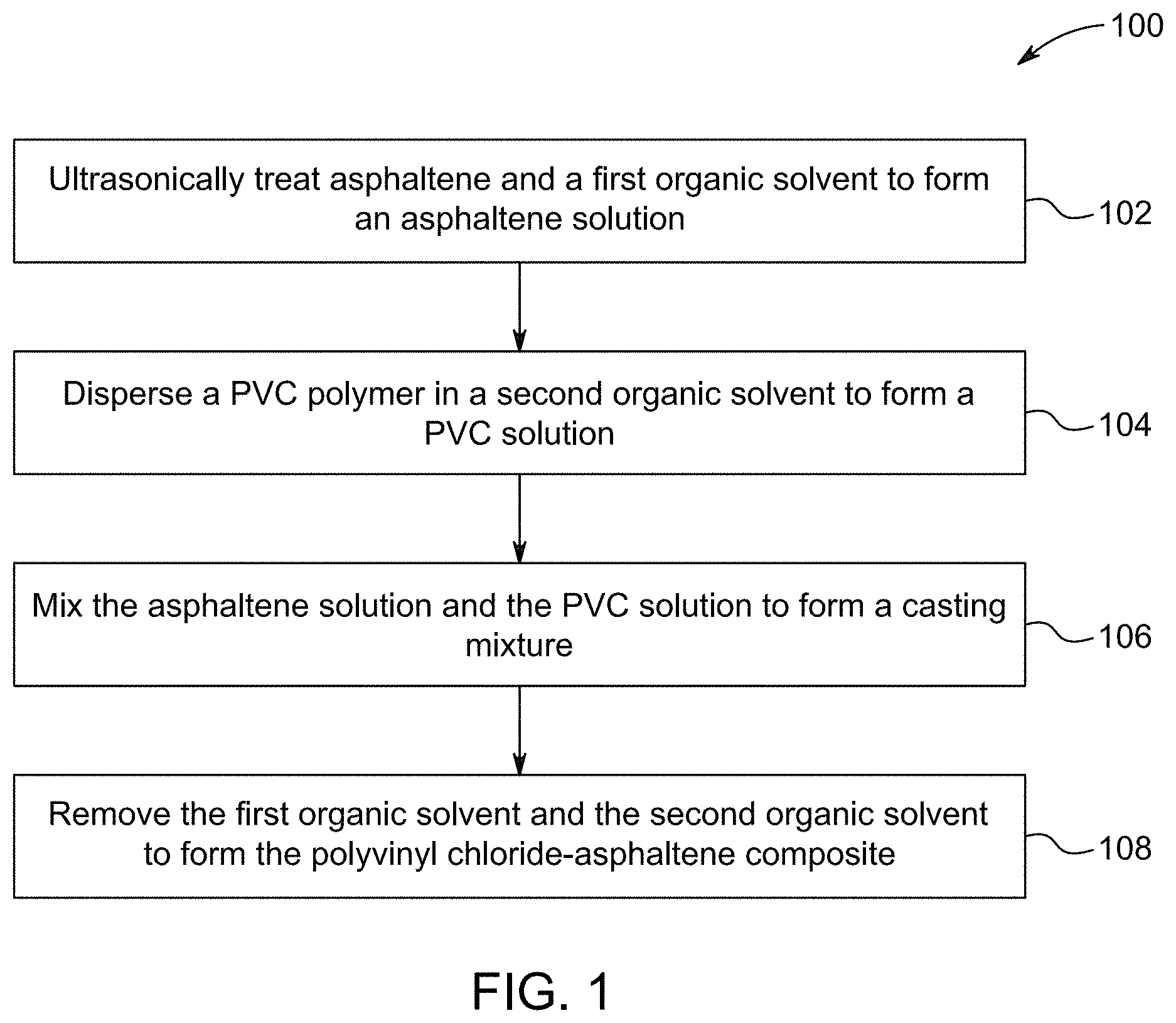 Patent US11773245 Figure 1 – PVC composites containing functionalized asphaltene